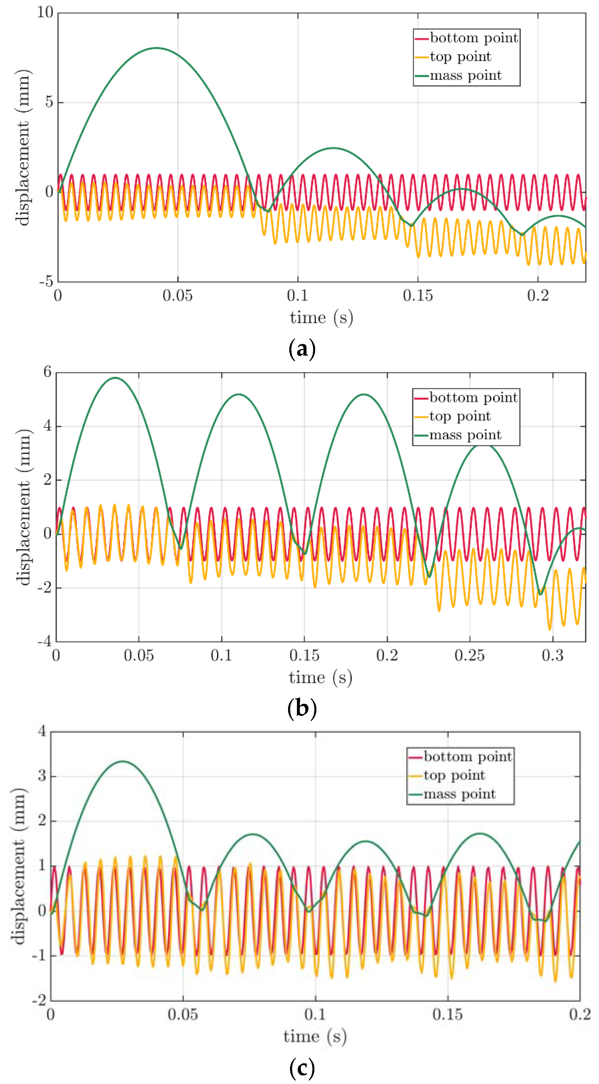 Preprints 77305 g009