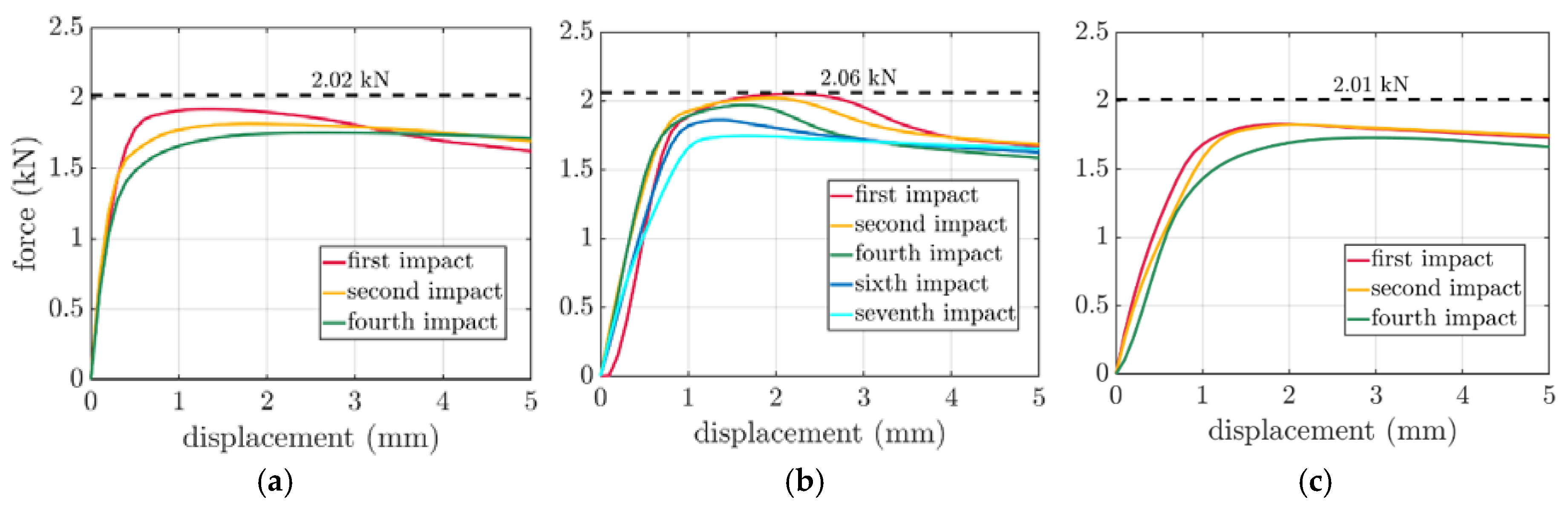 Preprints 77305 g010