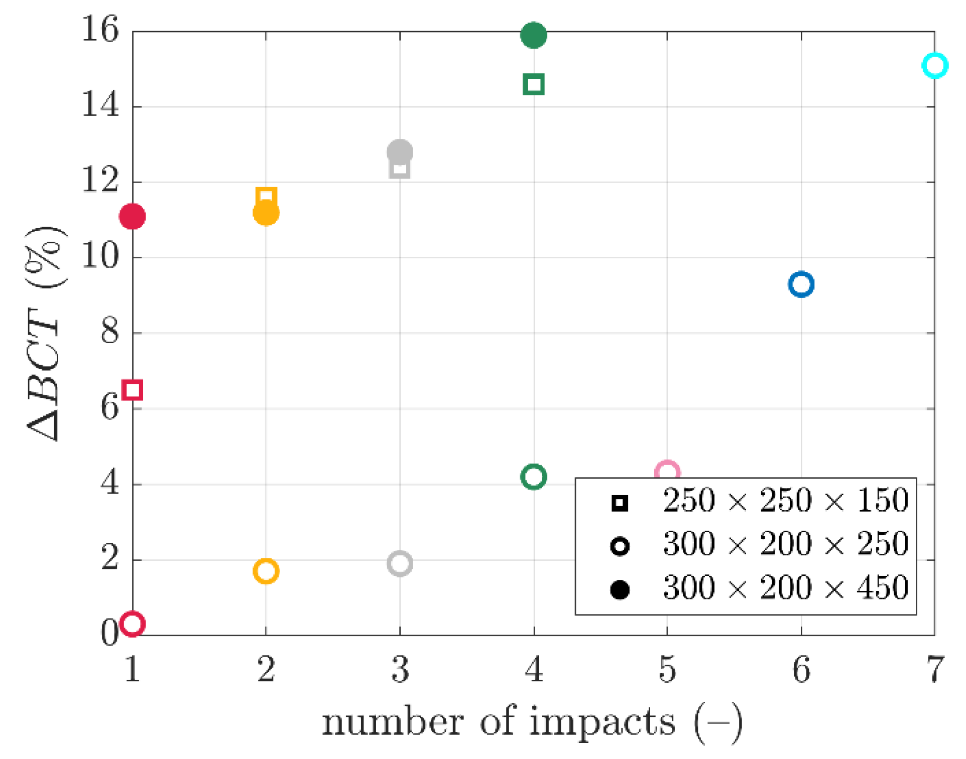 Preprints 77305 g011