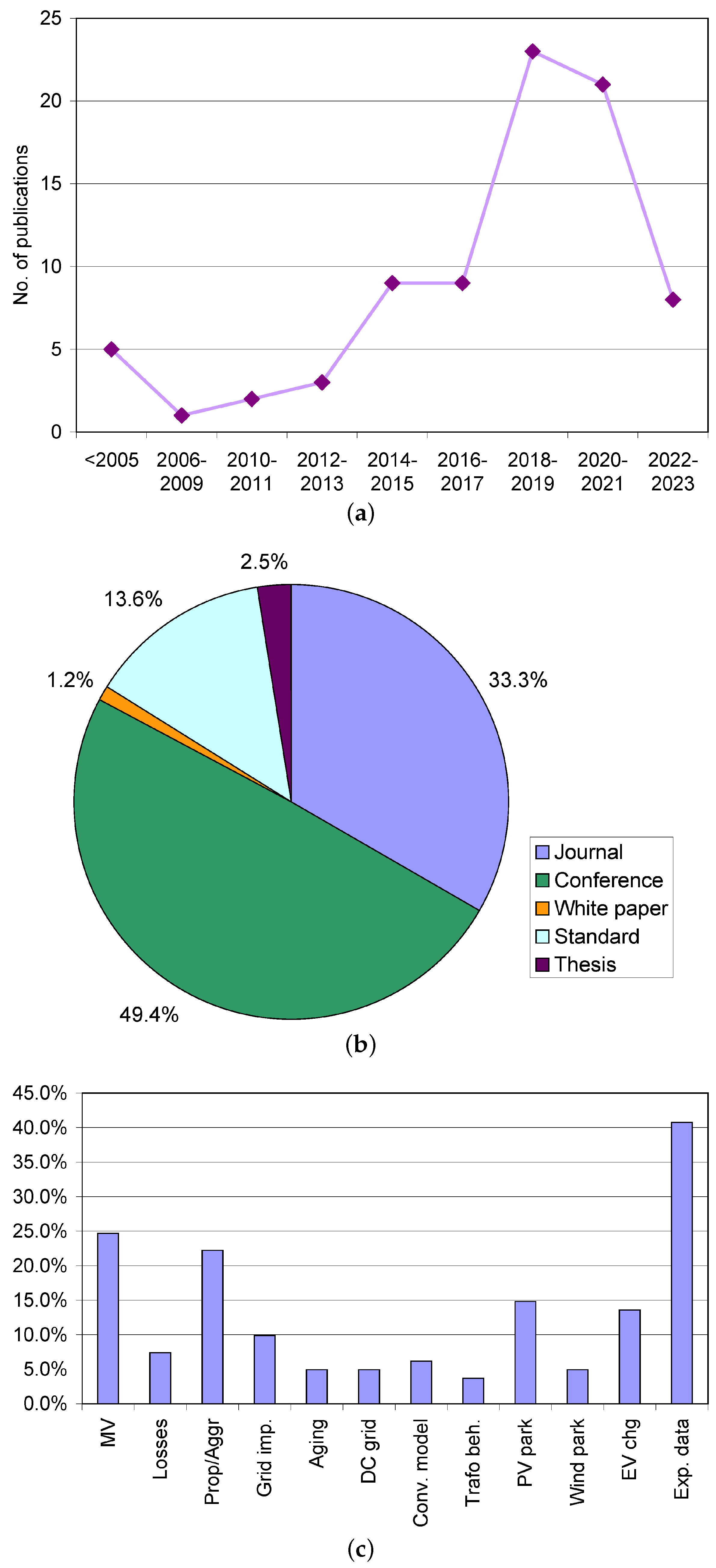 Preprints 94937 g002