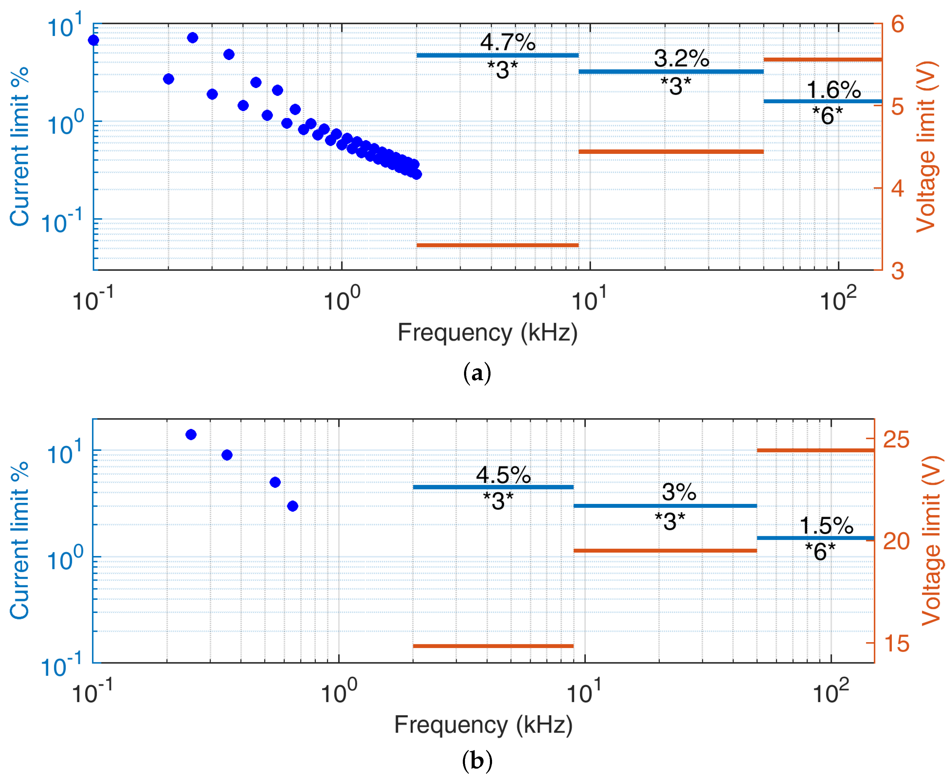 Preprints 94937 g004