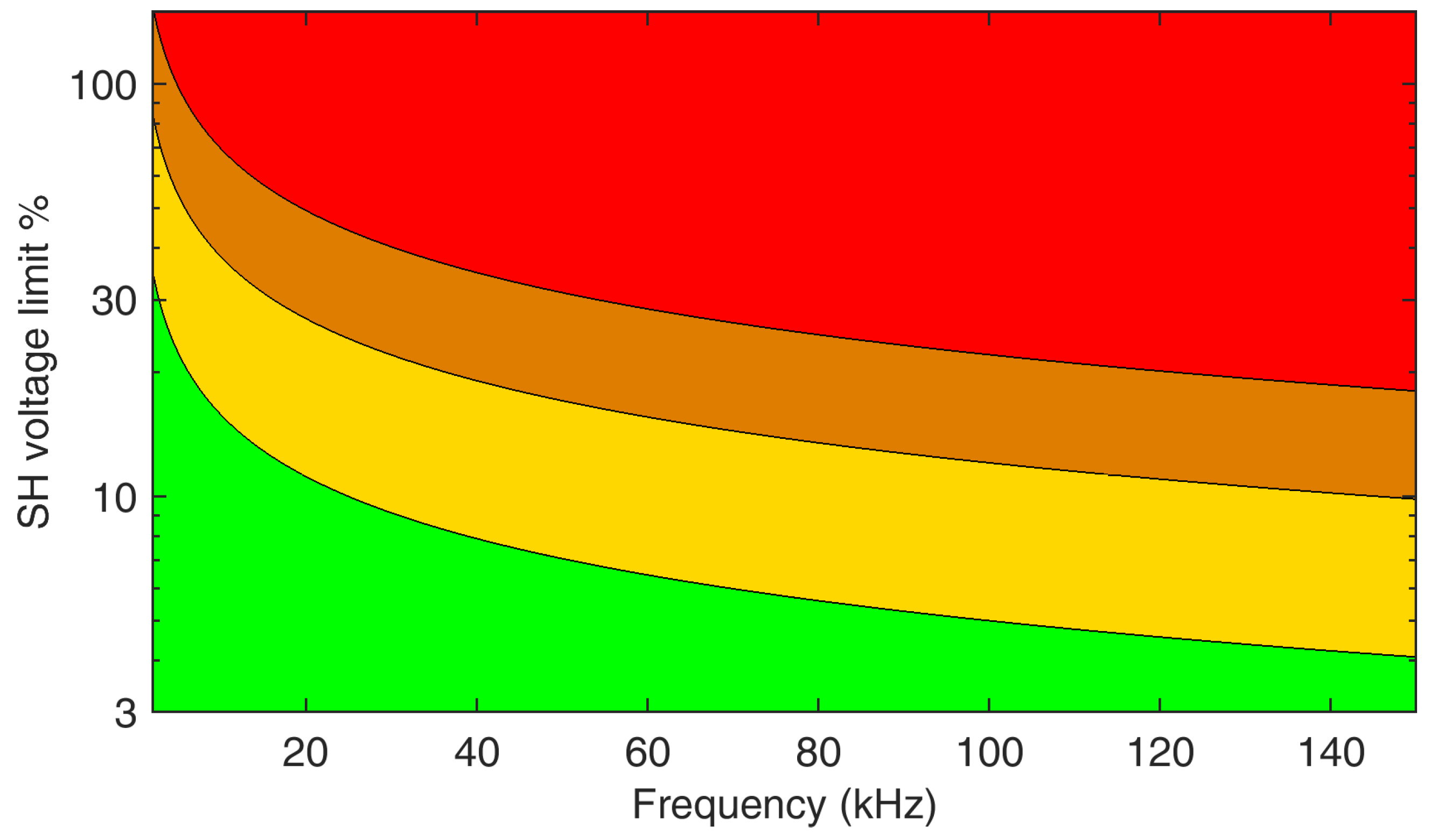 Preprints 94937 g005