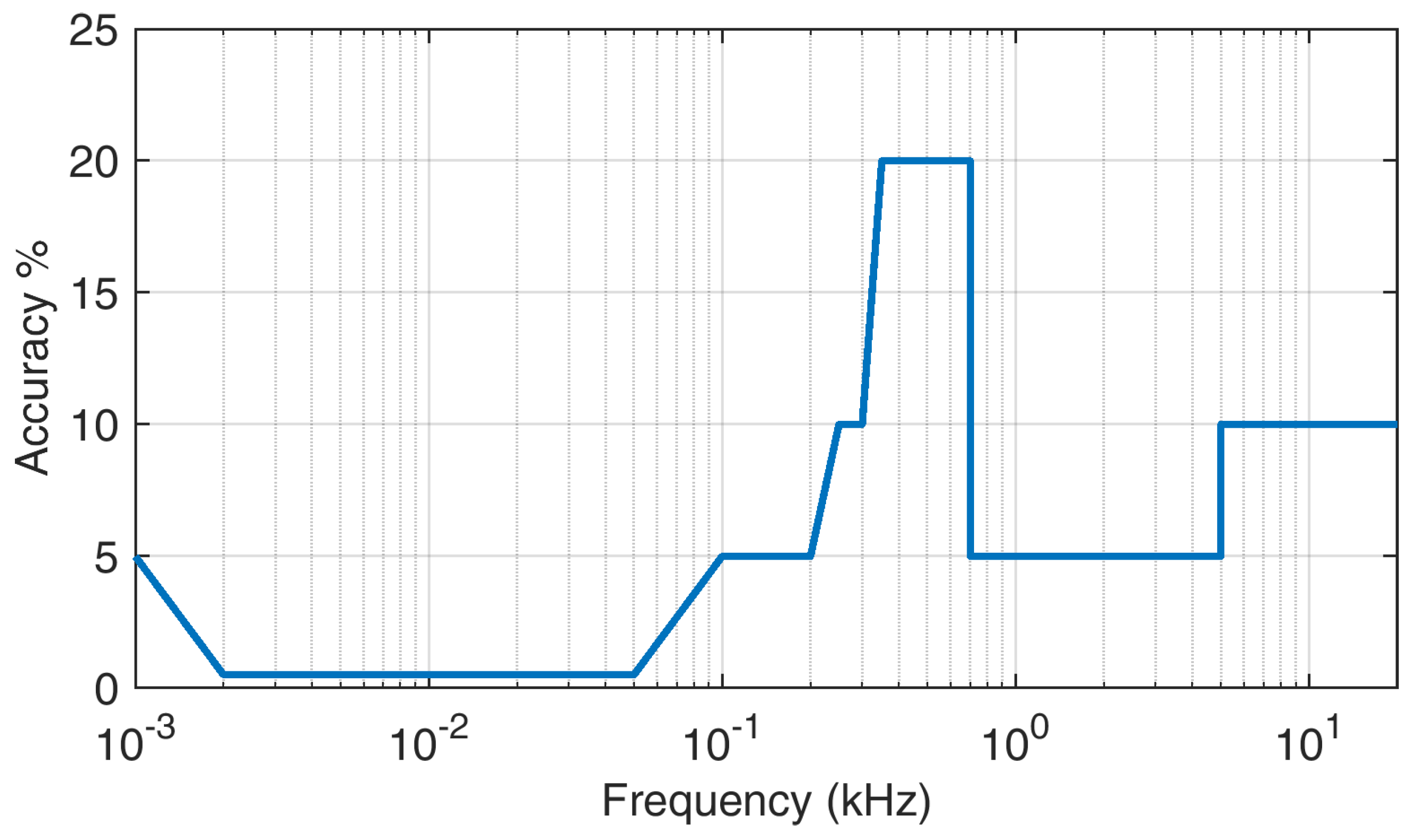 Preprints 94937 g006