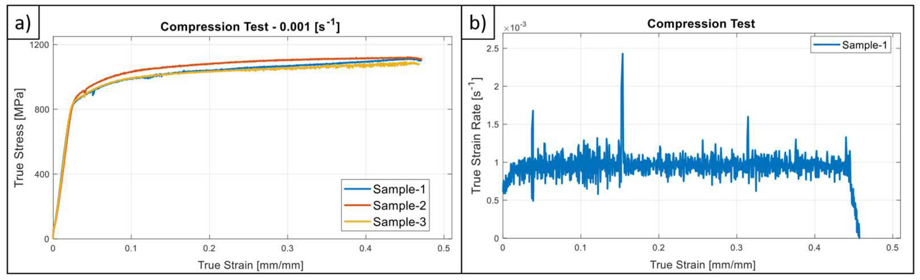 Preprints 86452 g003