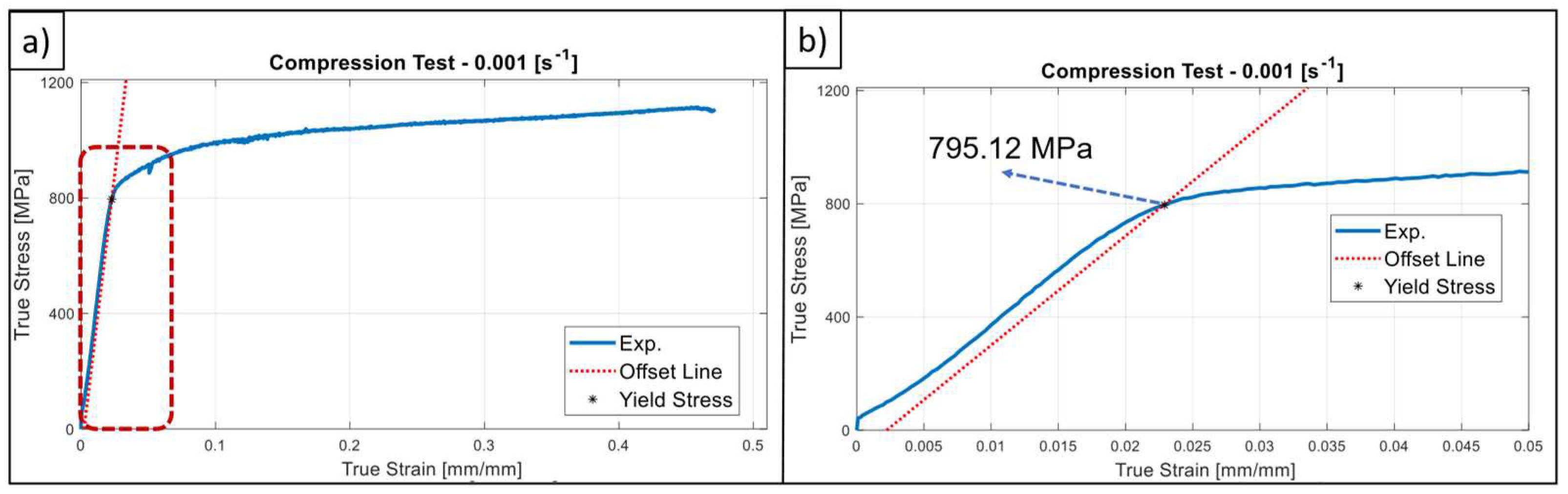 Preprints 86452 g004