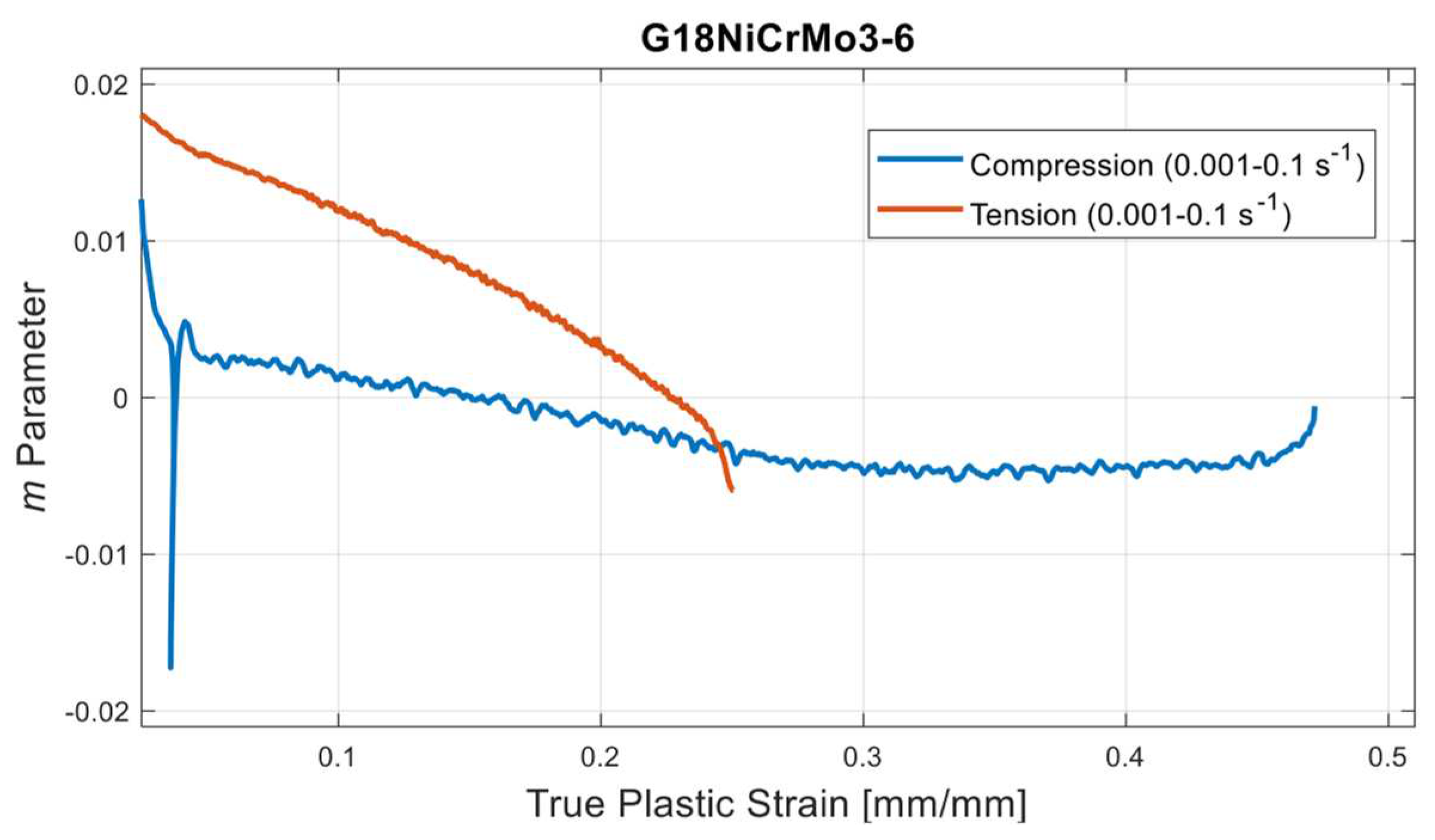 Preprints 86452 g005