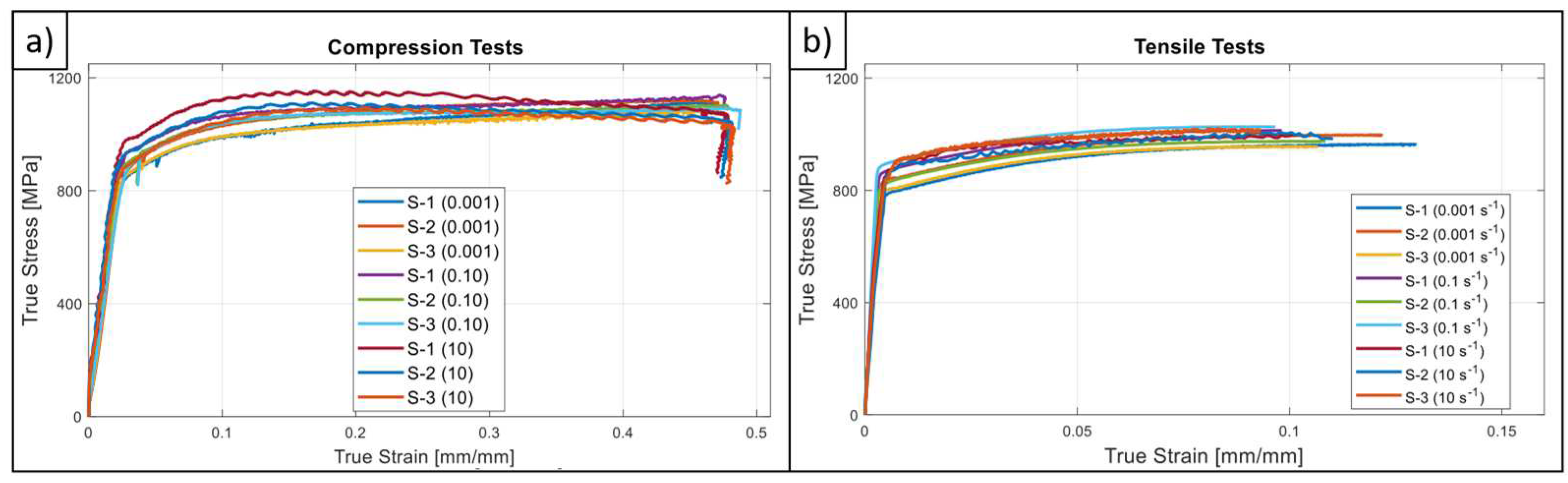 Preprints 86452 g006