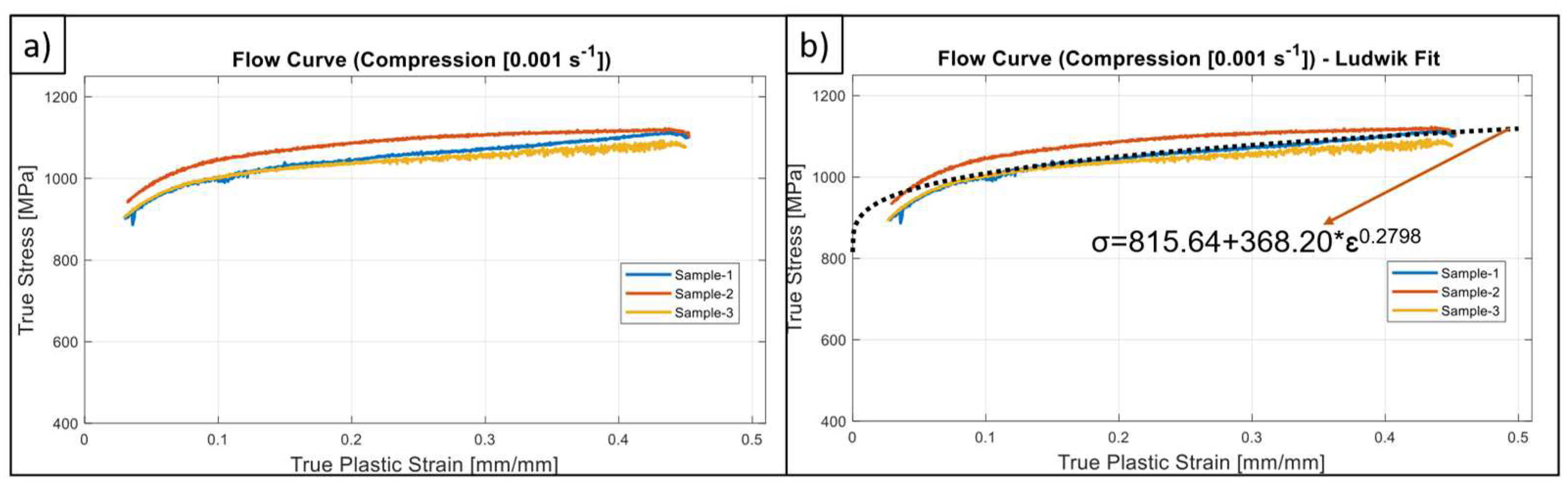 Preprints 86452 g007