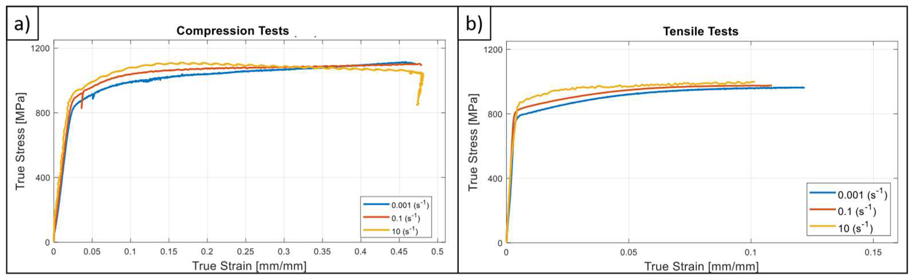 Preprints 86452 g009