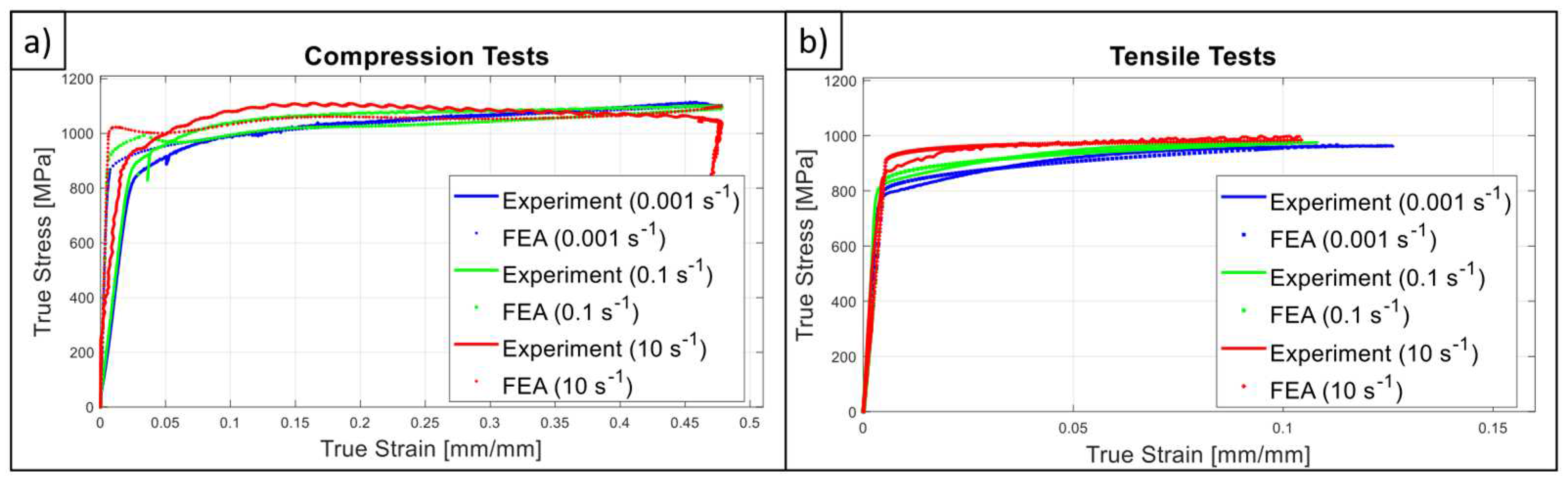 Preprints 86452 g011