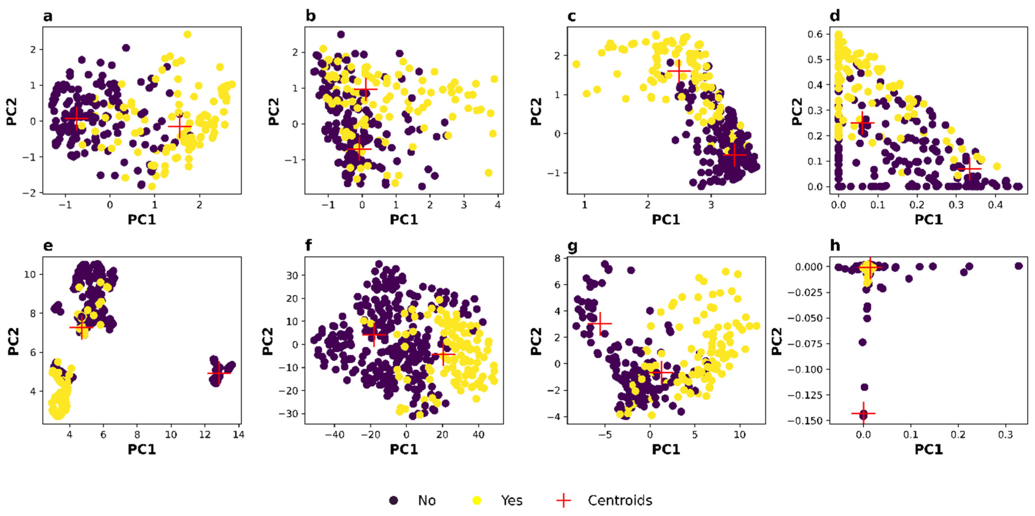 Preprints 119408 g002