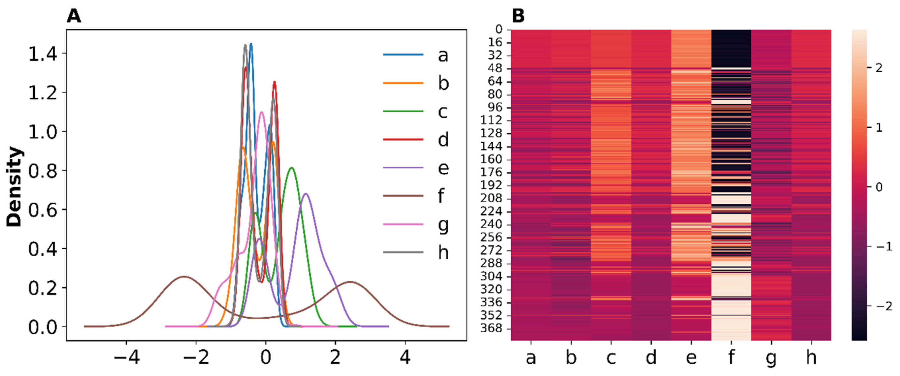 Preprints 119408 g003