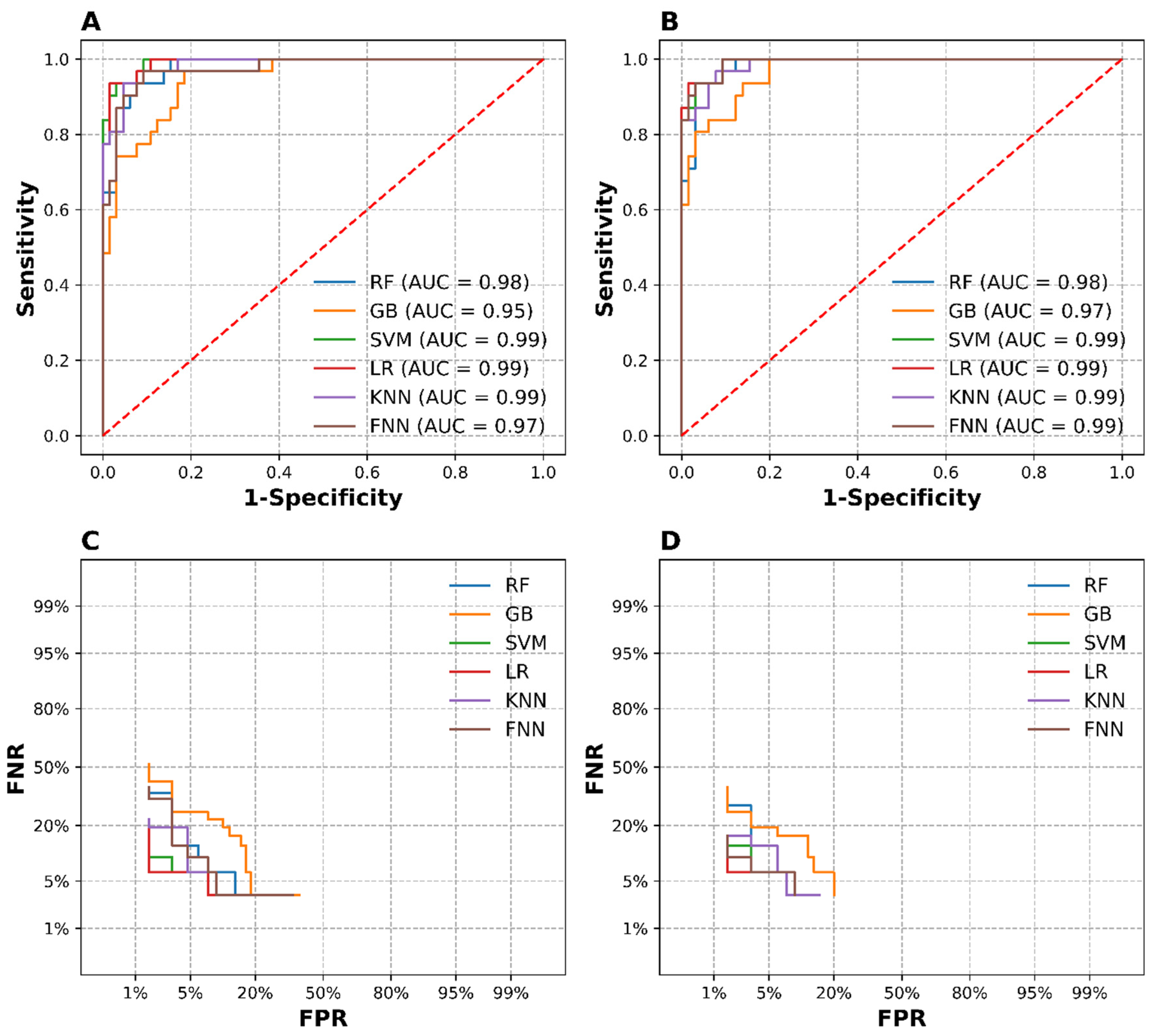 Preprints 119408 g004