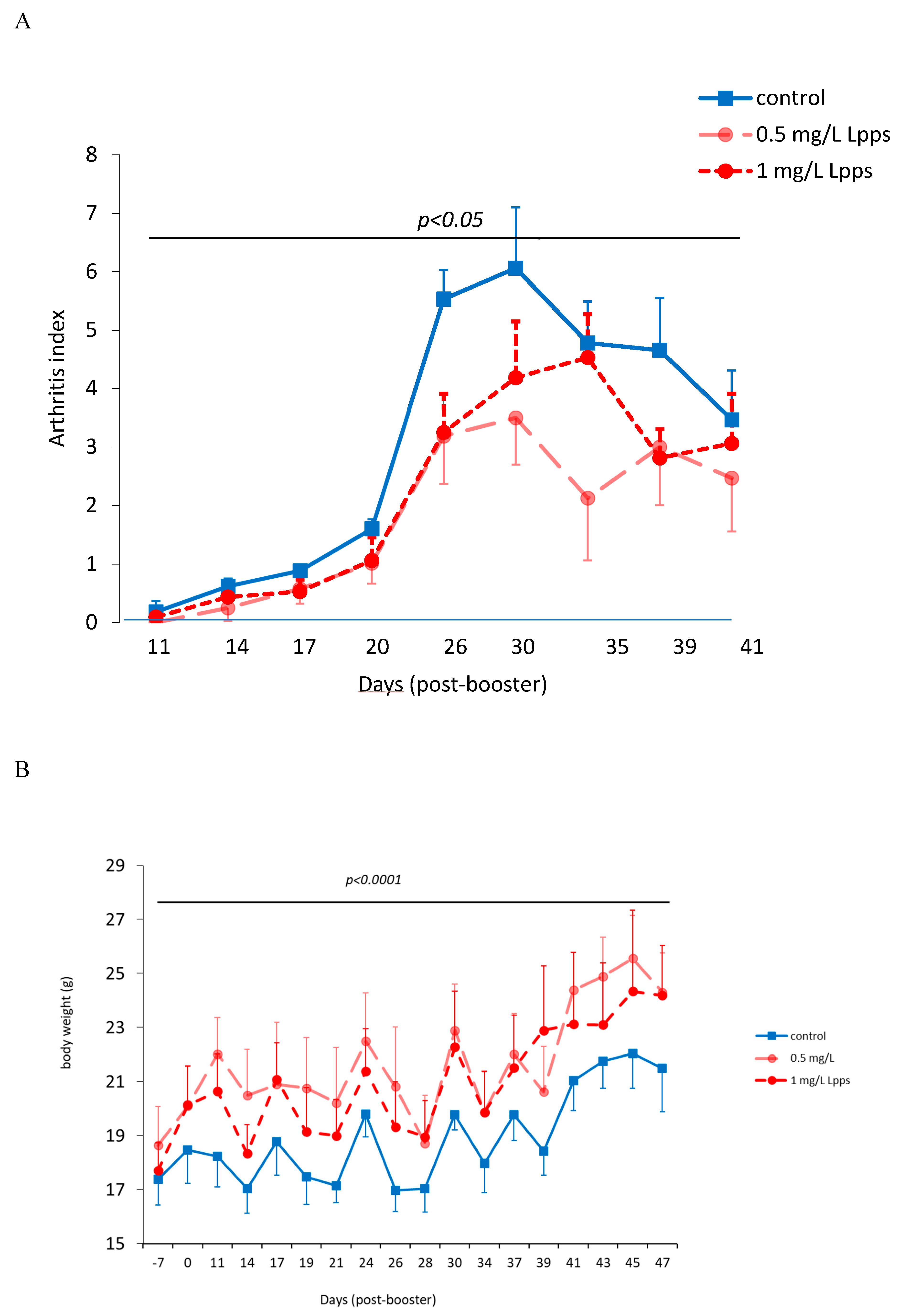 Preprints 88166 g001a