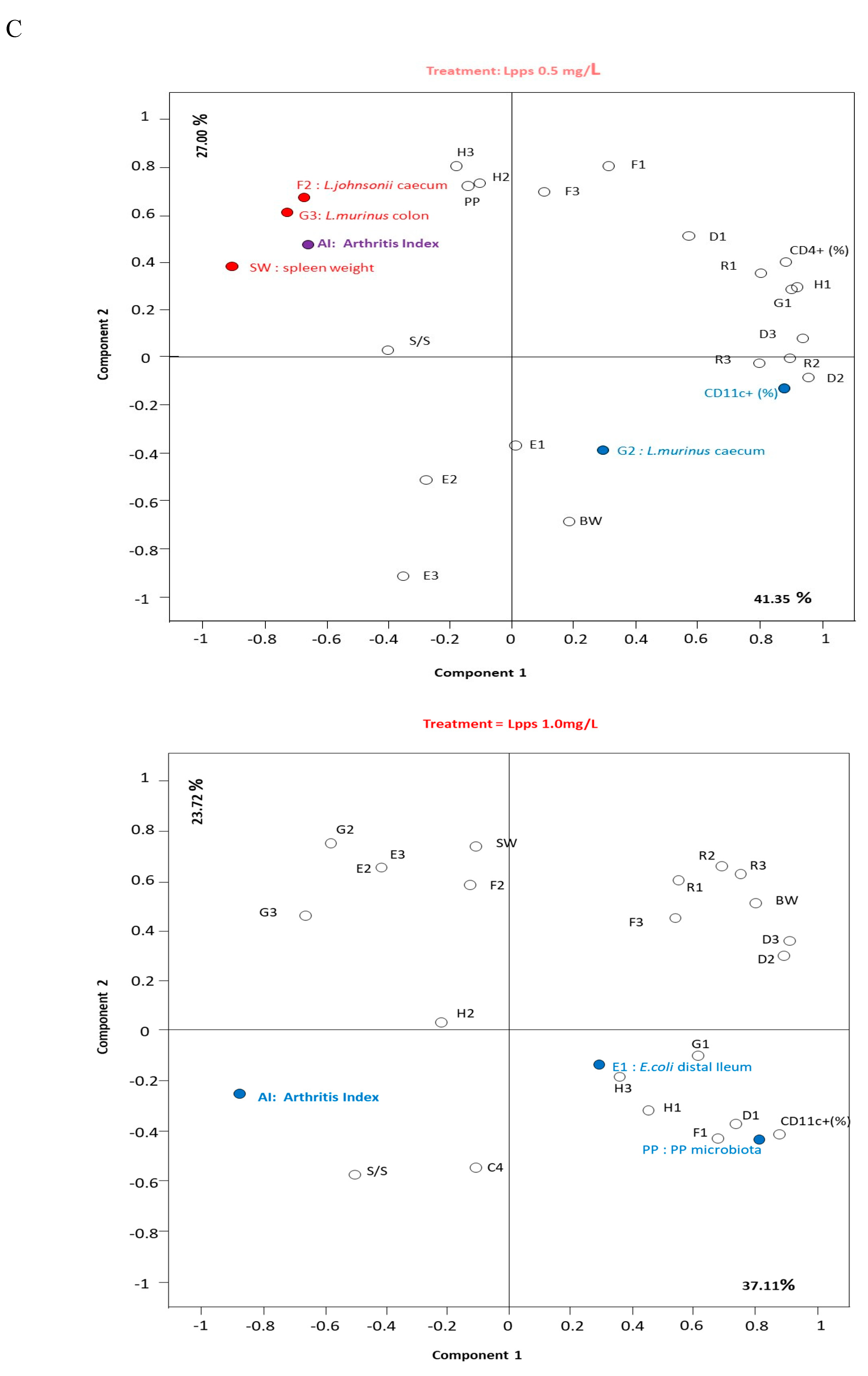 Preprints 88166 g001b