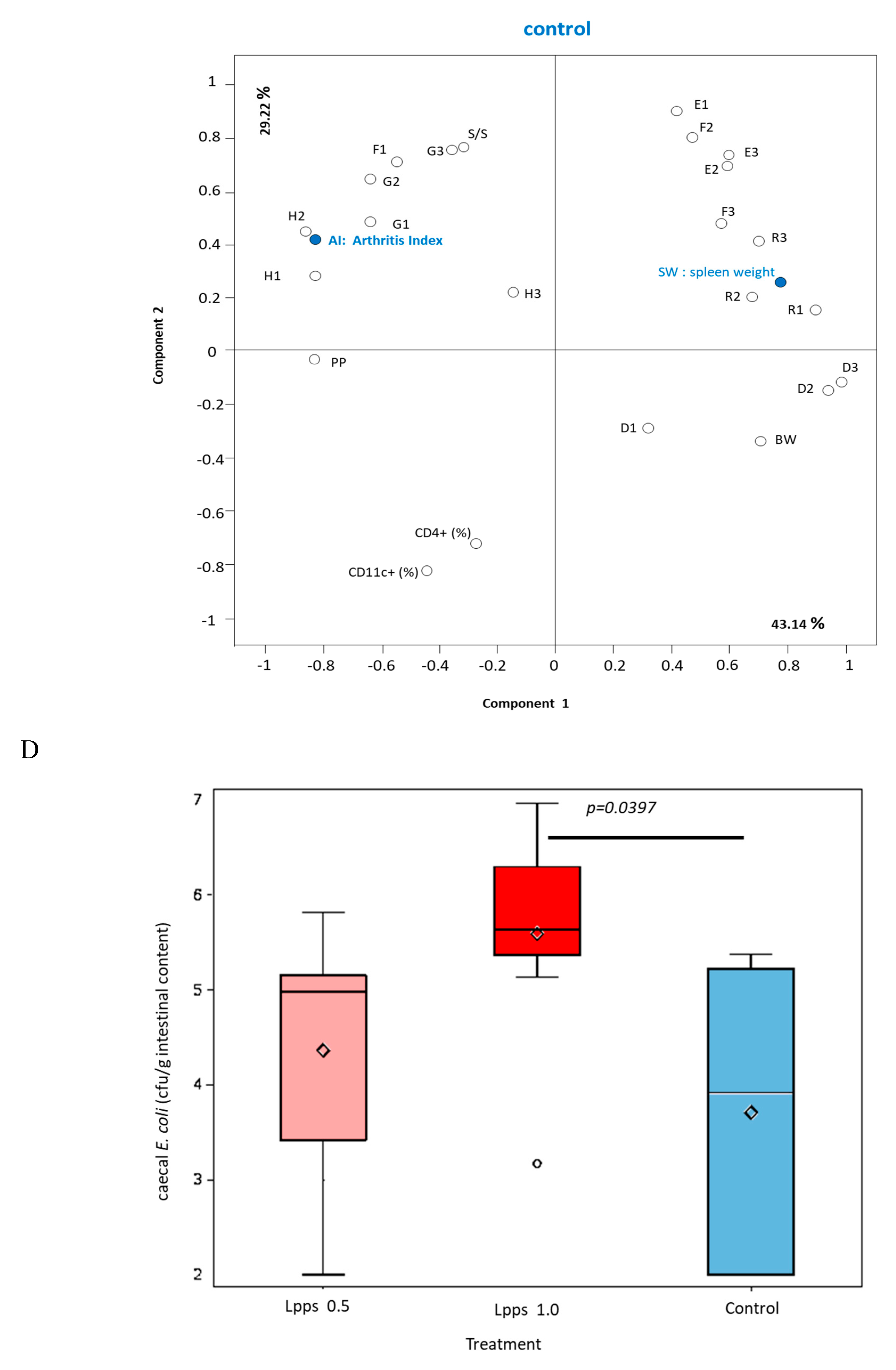 Preprints 88166 g001c