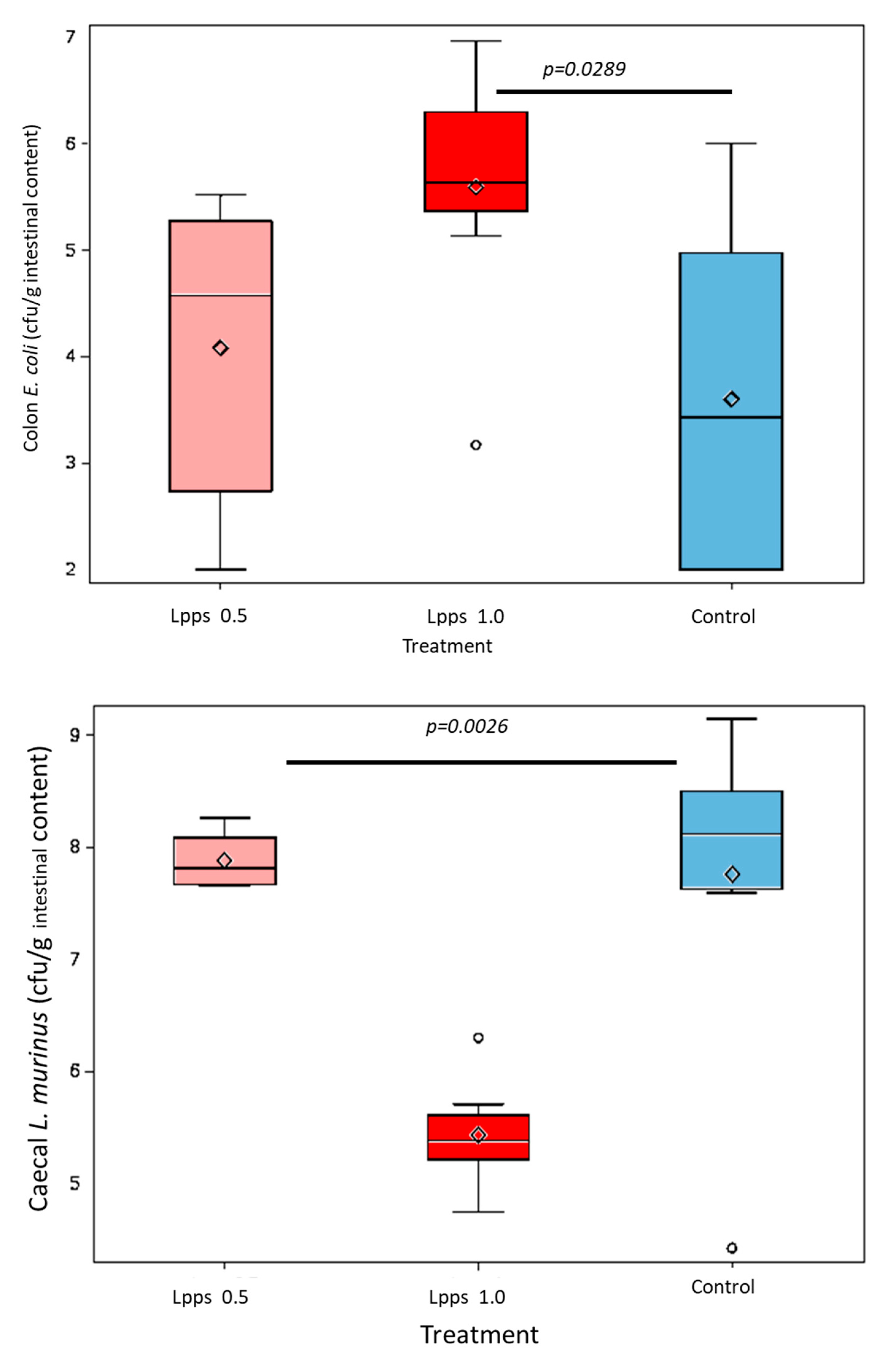 Preprints 88166 g001d