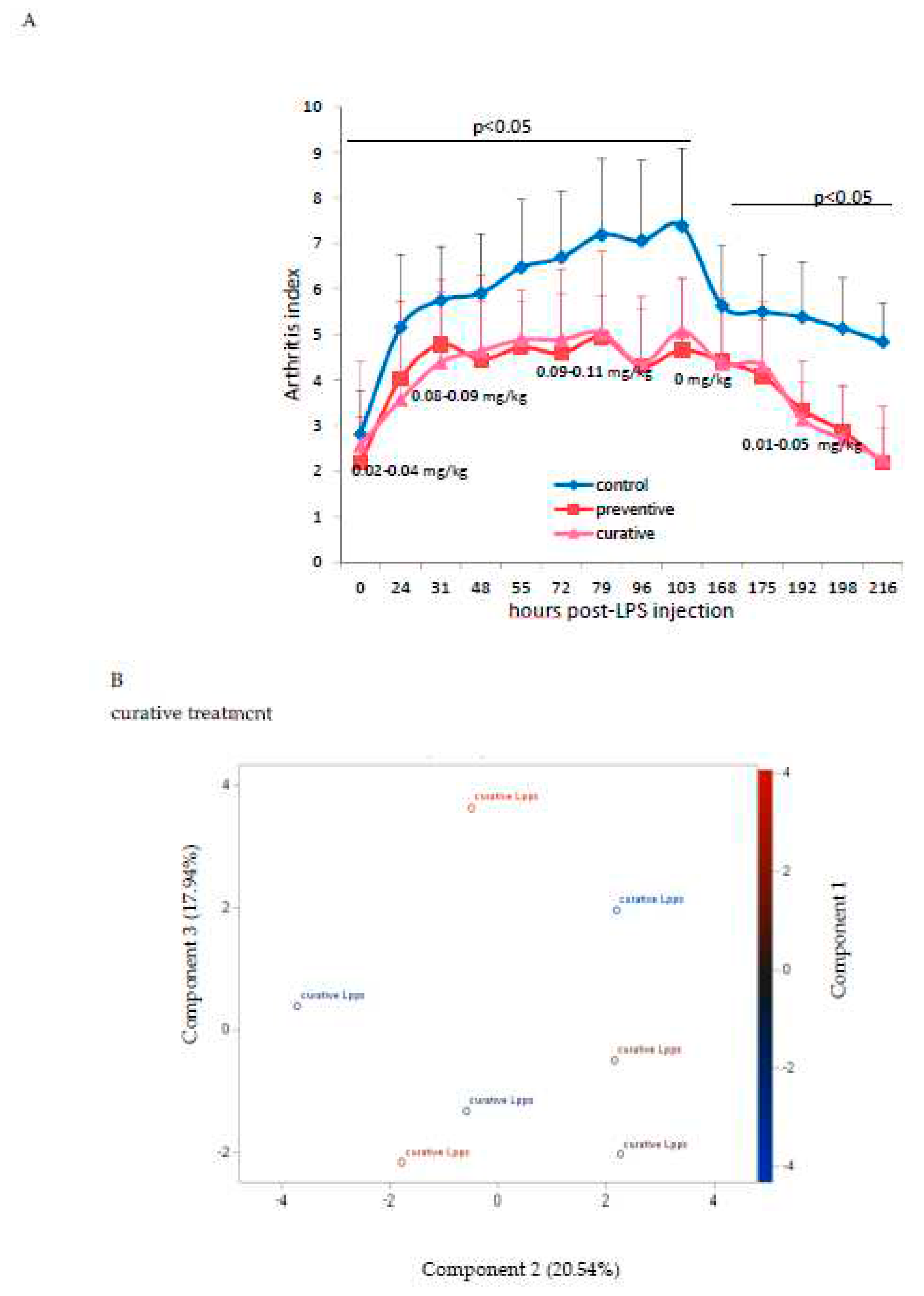 Preprints 88166 g002a