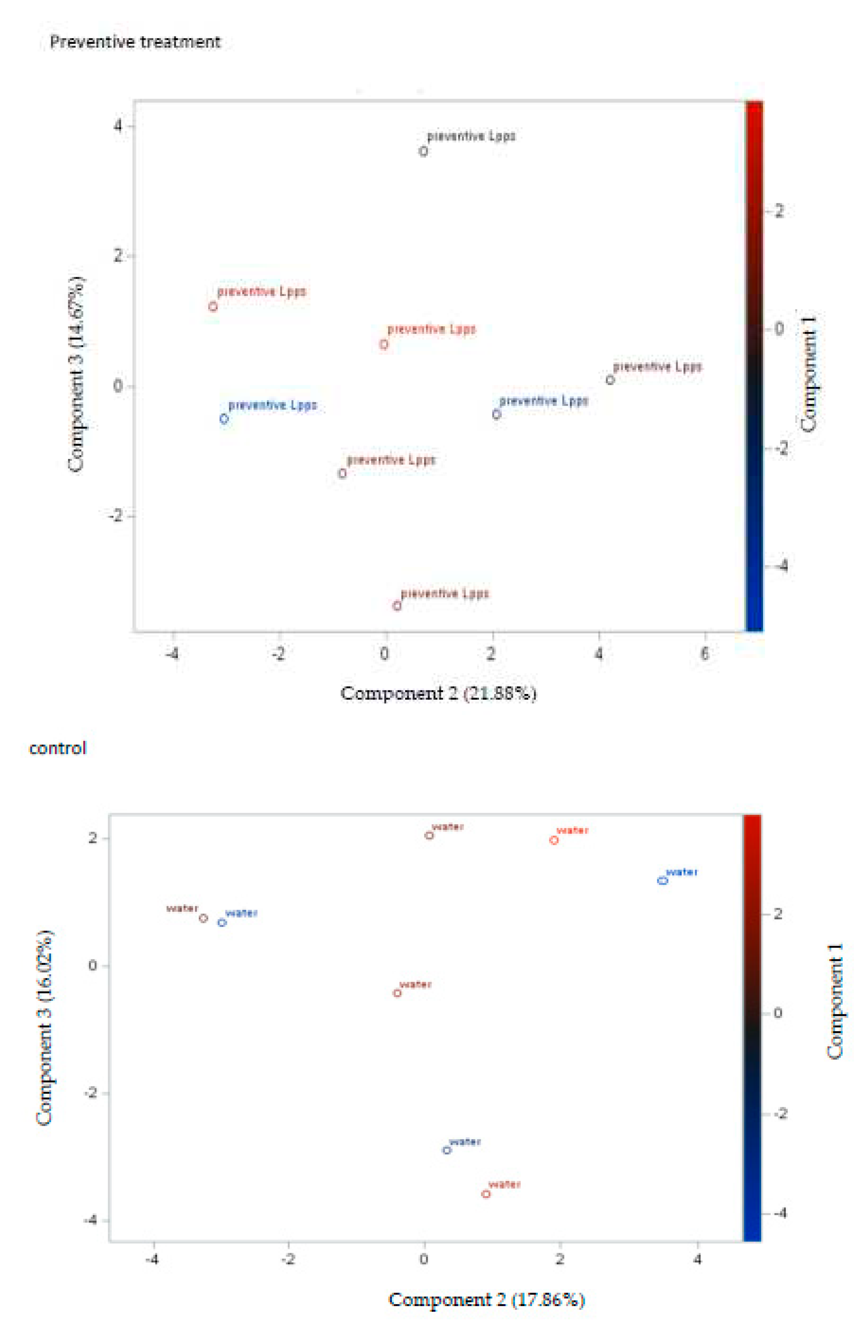 Preprints 88166 g002b