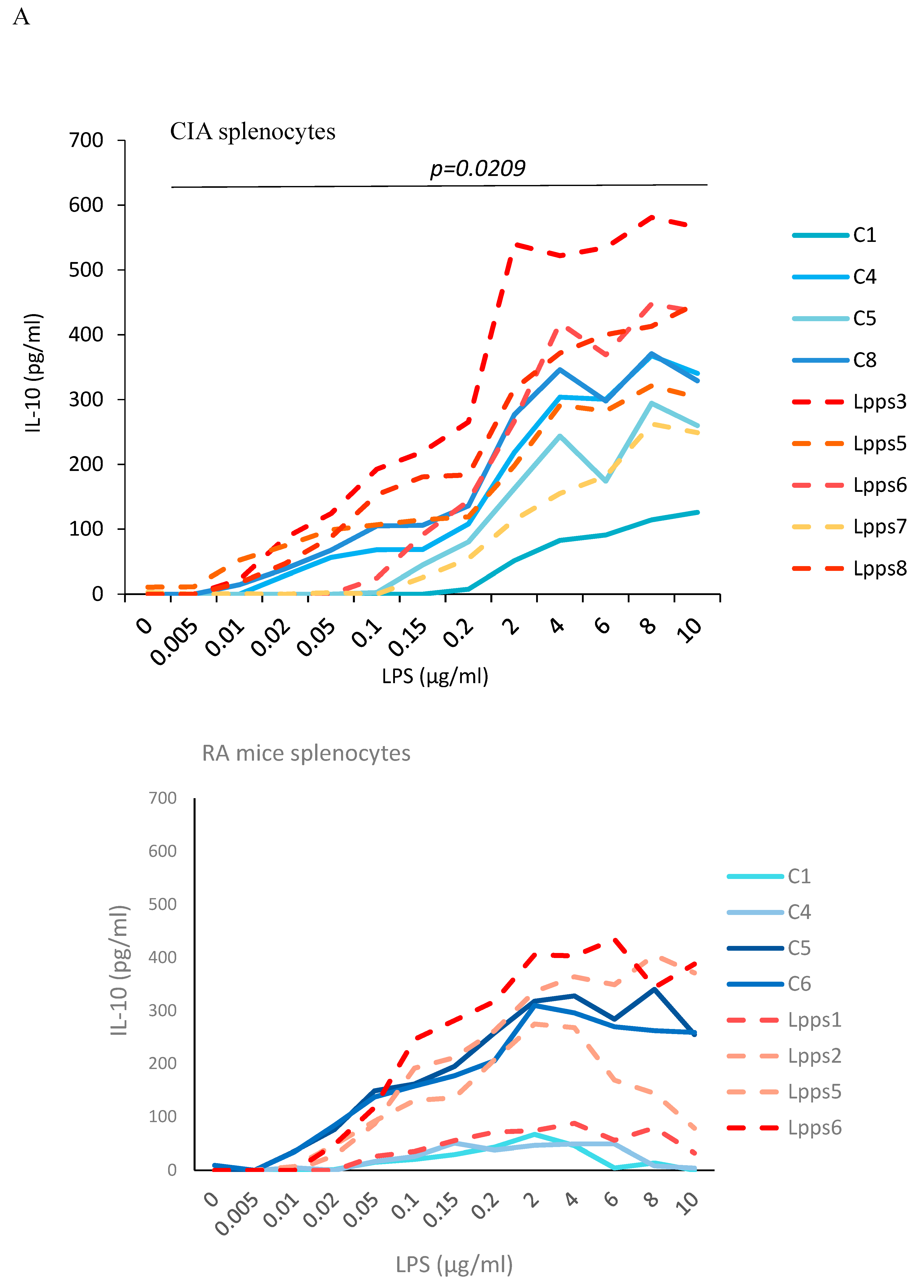 Preprints 88166 g003a