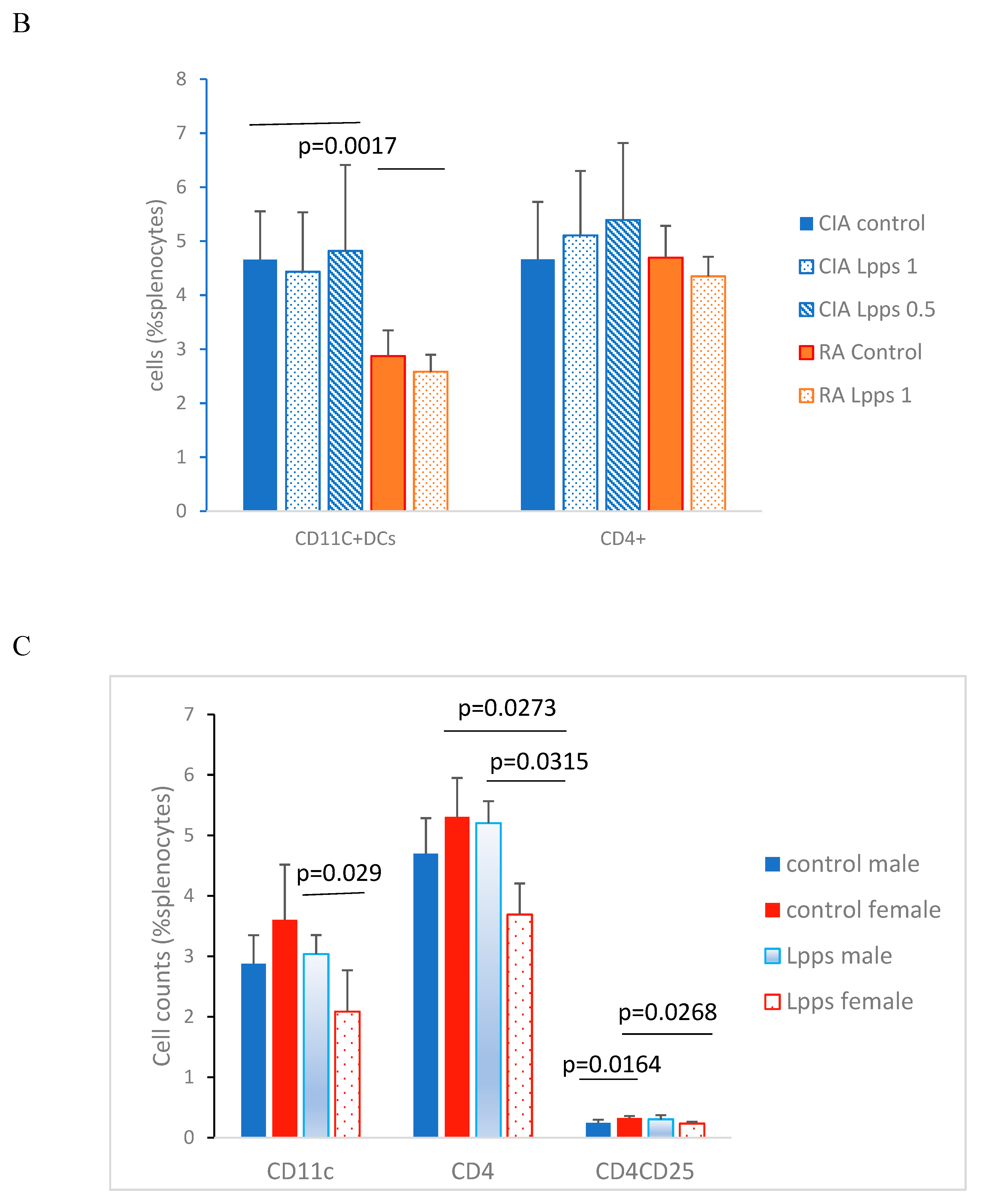 Preprints 88166 g003b