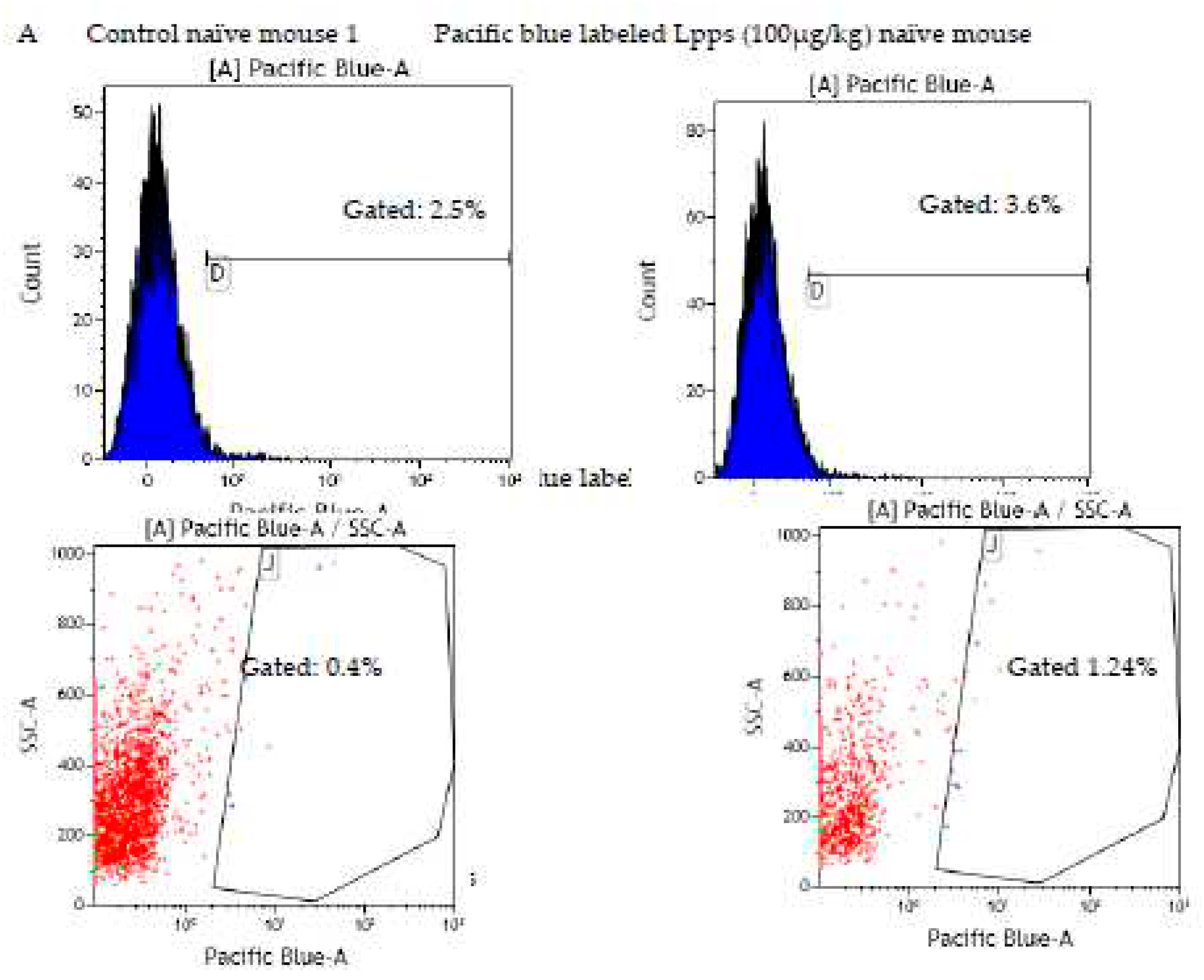 Preprints 88166 g005a