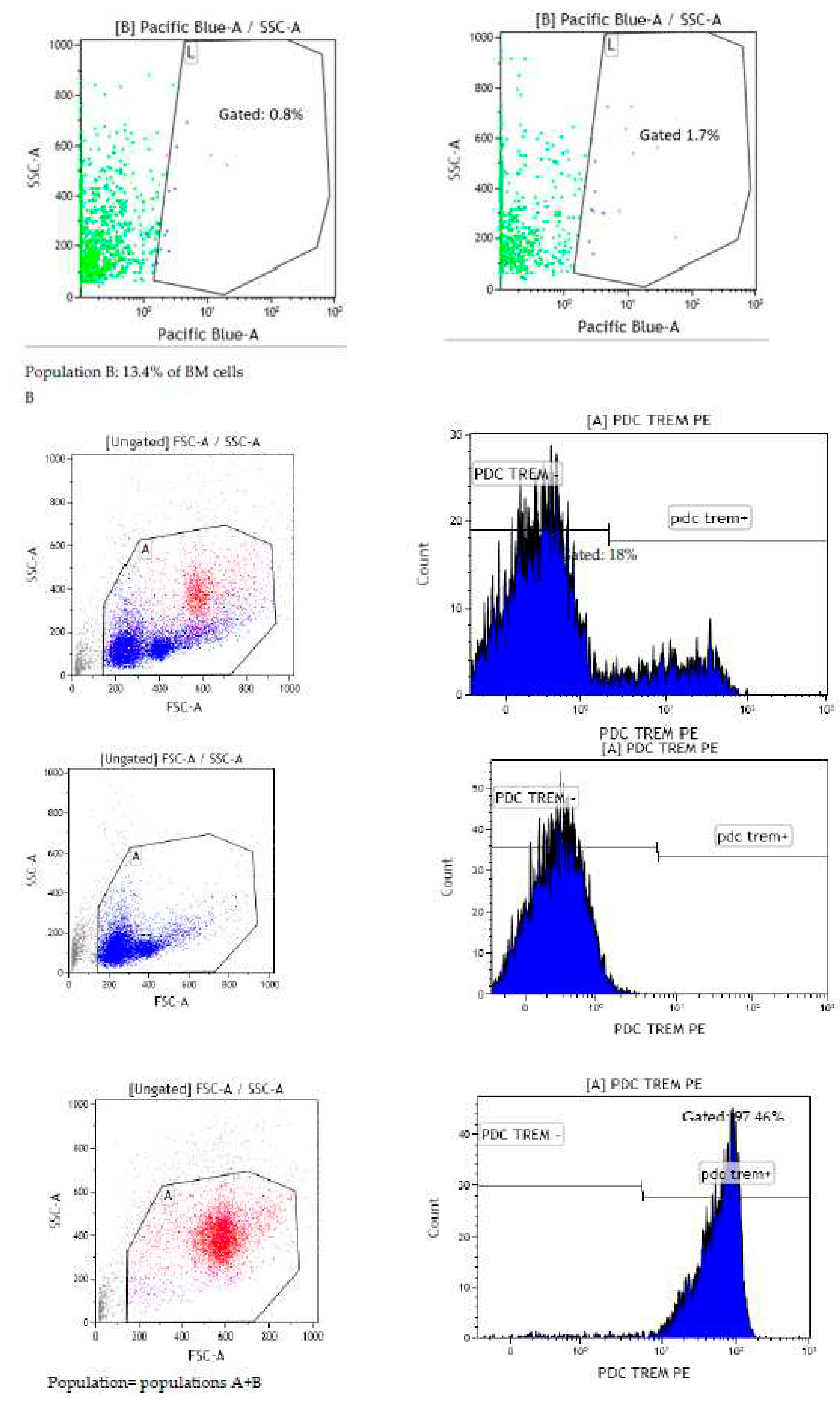 Preprints 88166 g005b