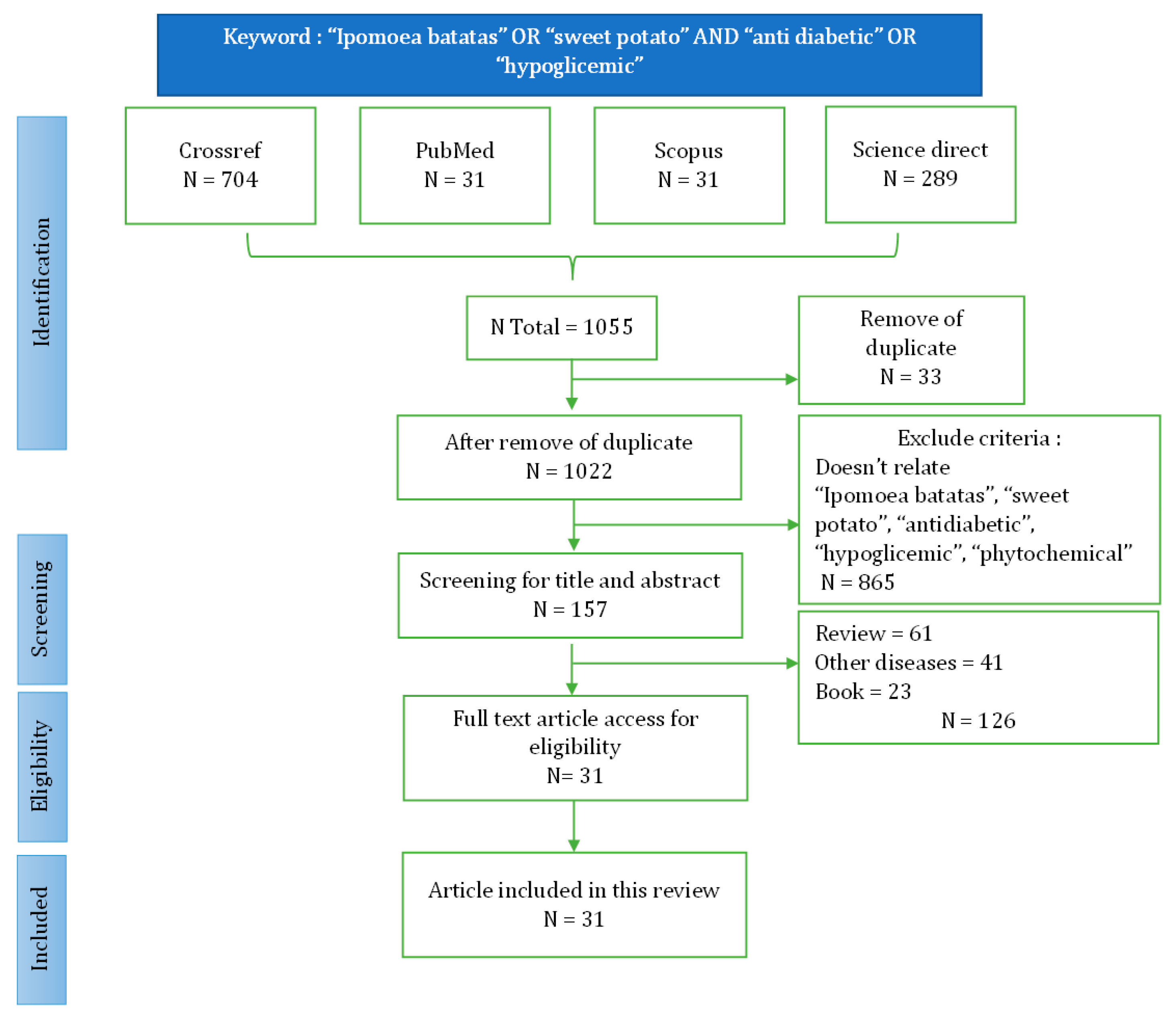 Preprints 92224 g001