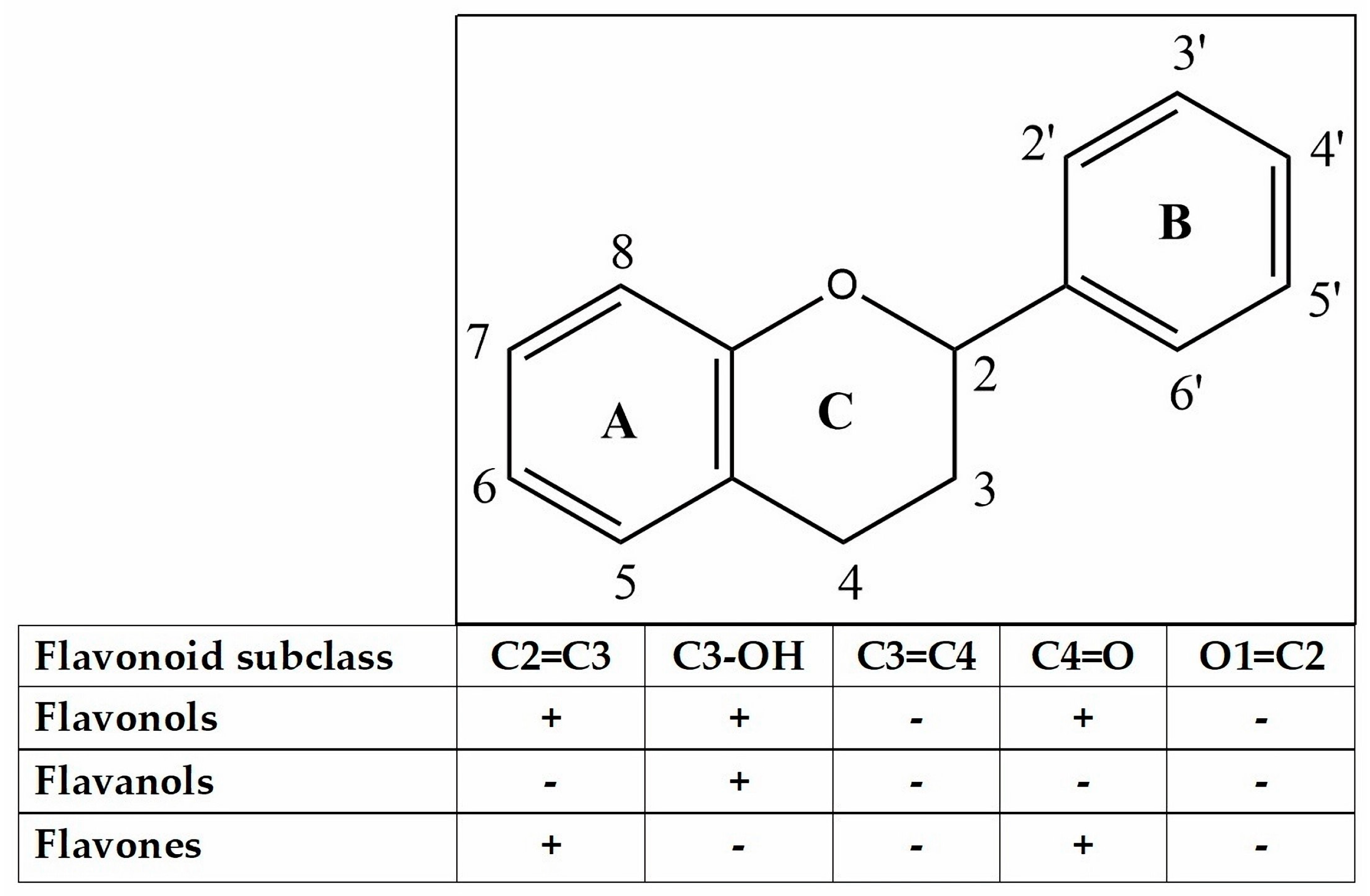 Preprints 92224 g003