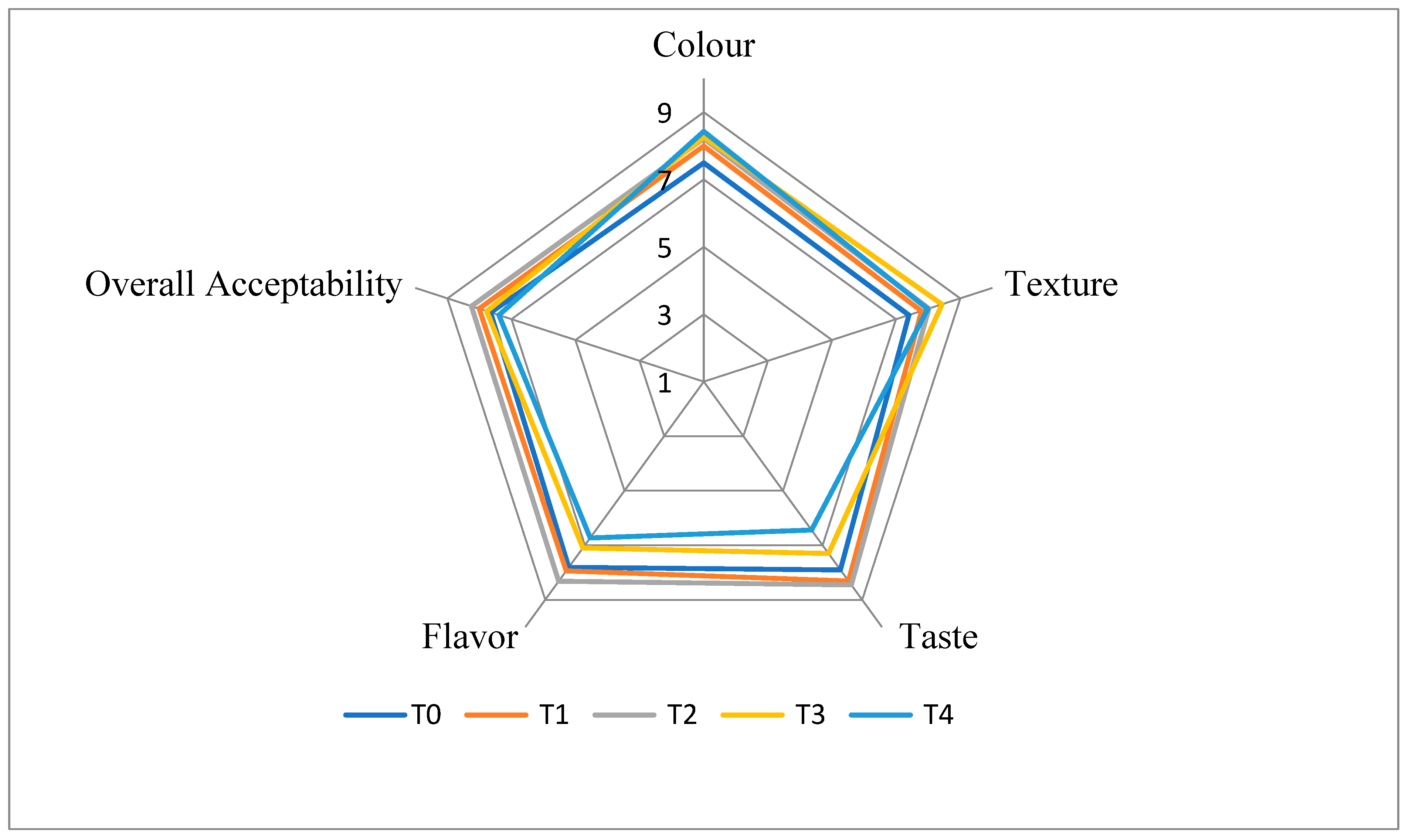 Preprints 77653 g001