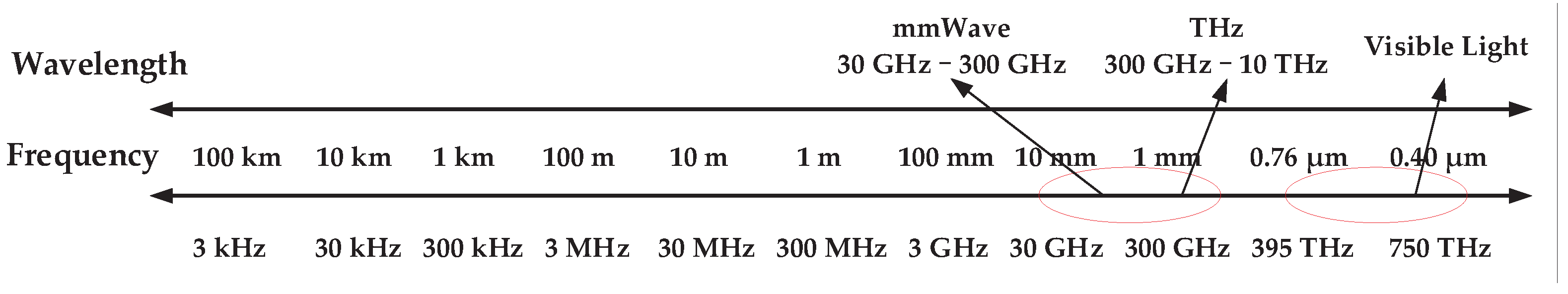 Preprints 76723 g001