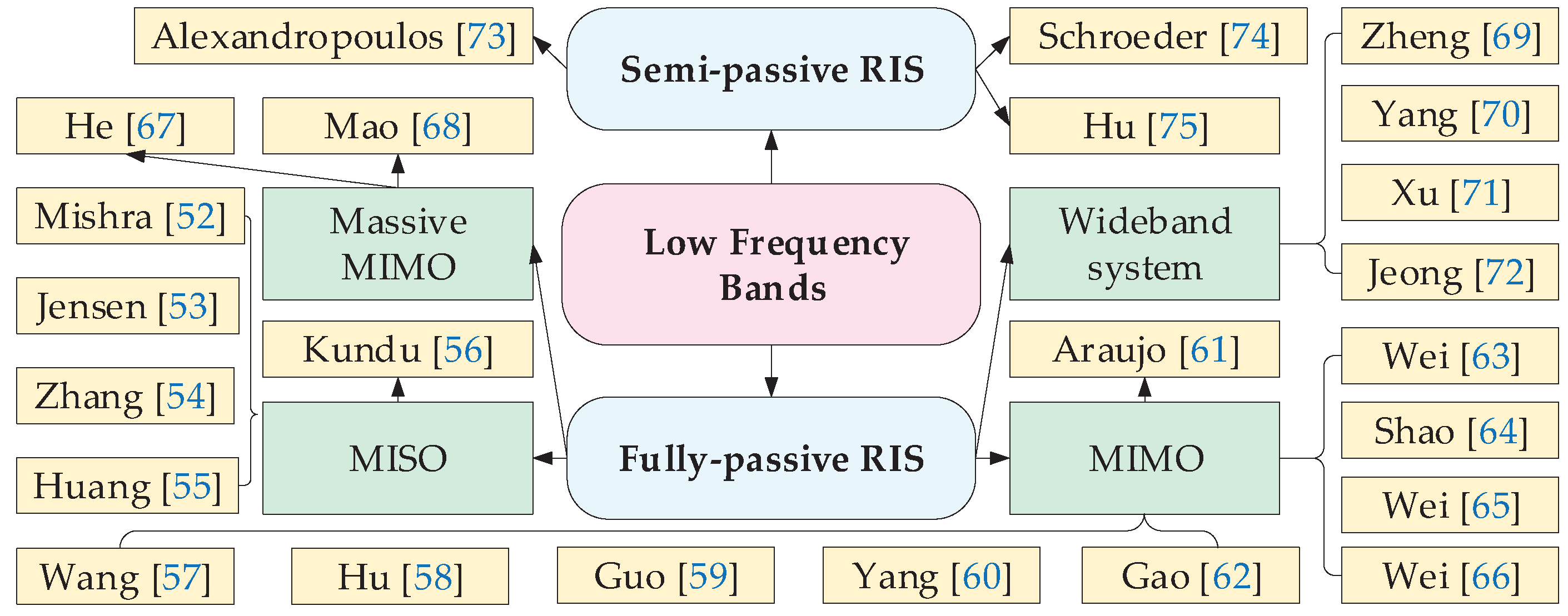 Preprints 76723 g004