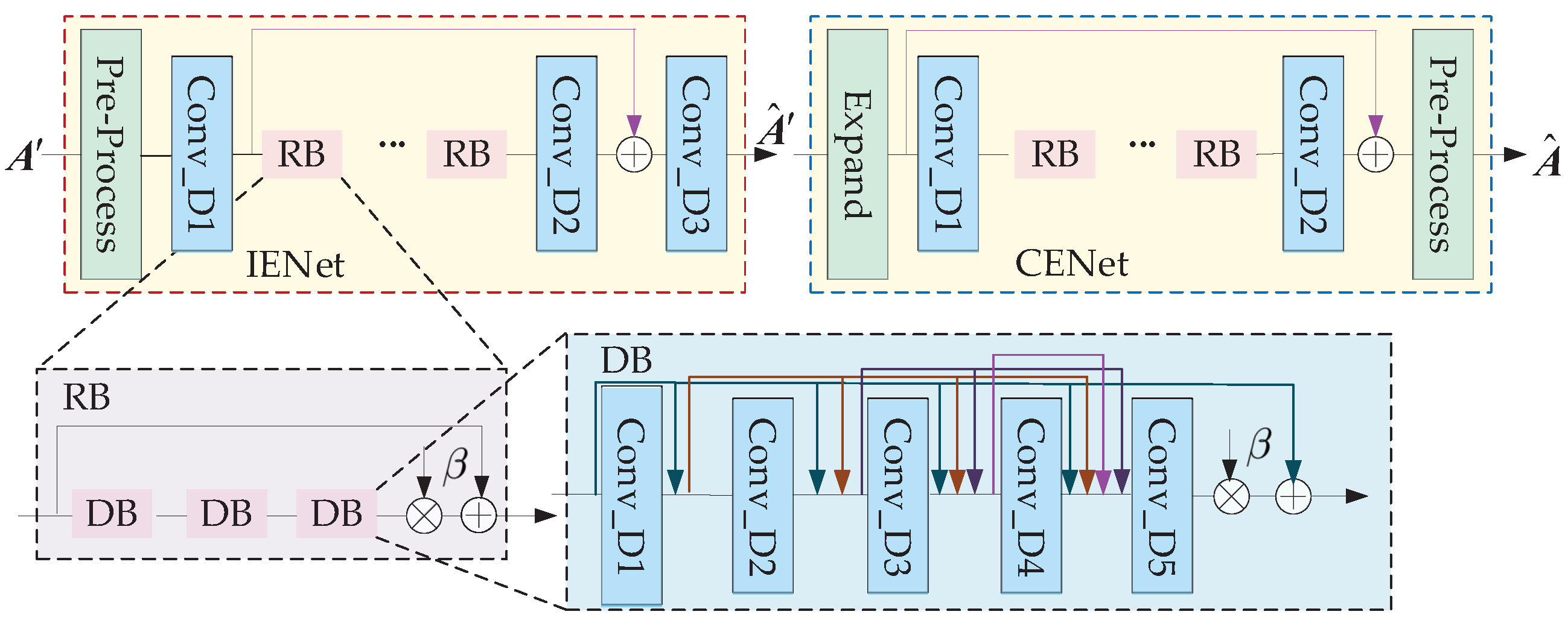 Preprints 76723 g005