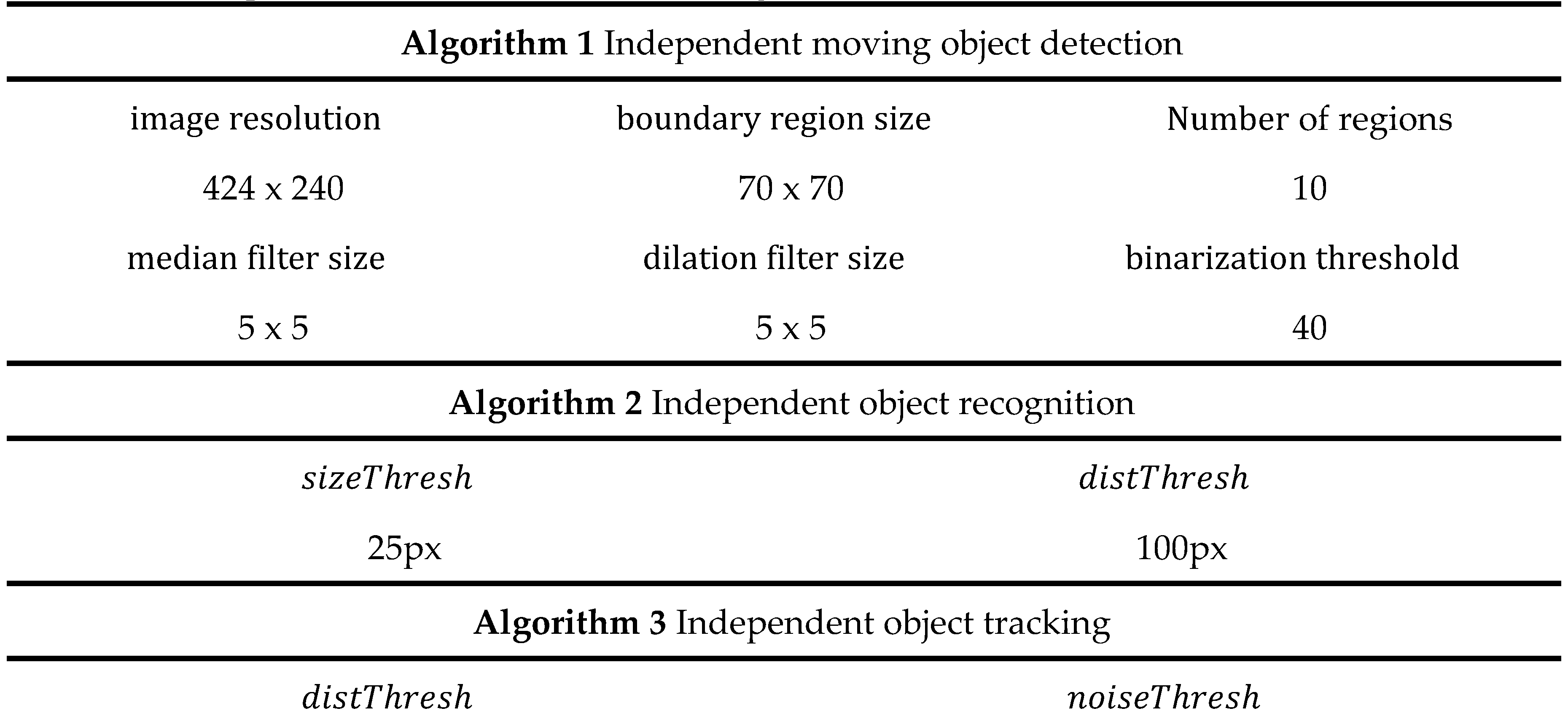 Preprints 74815 i006