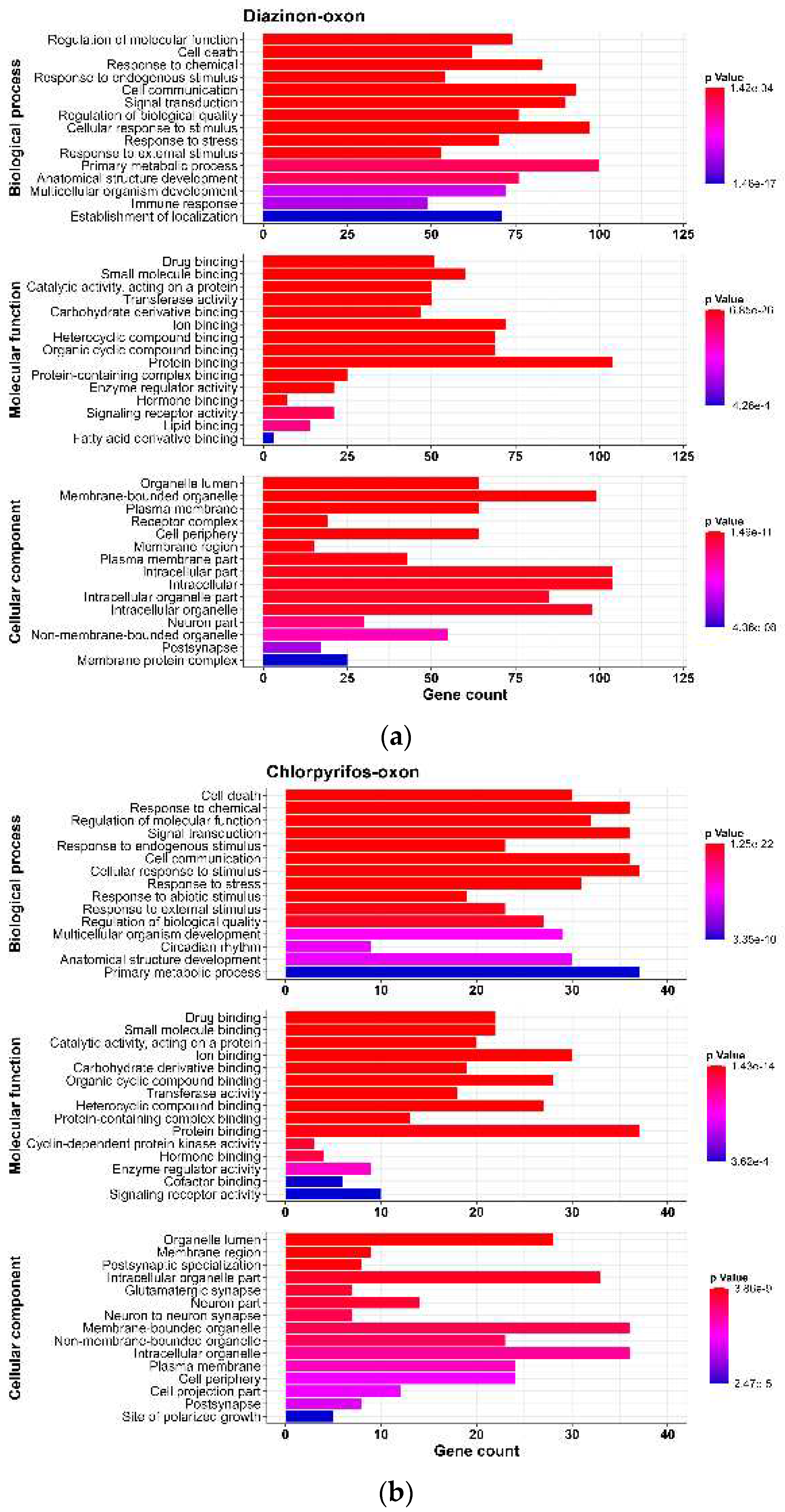 Preprints 79143 g002a