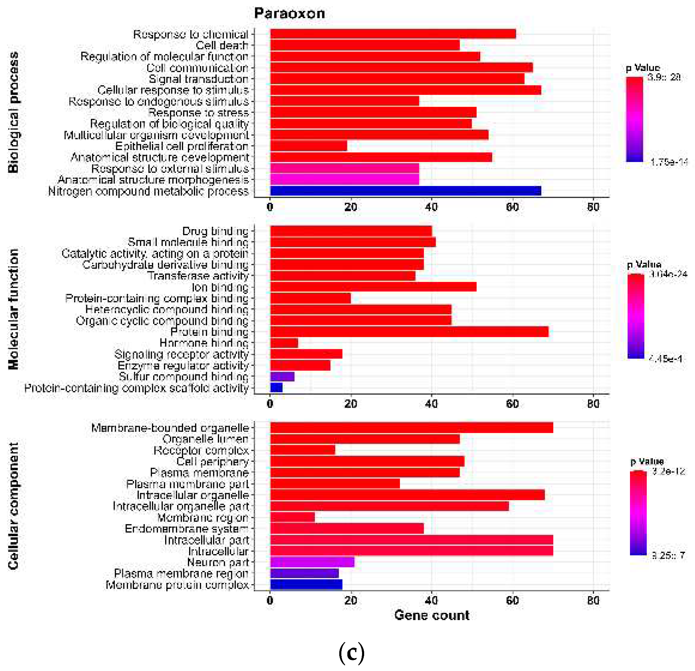 Preprints 79143 g002b