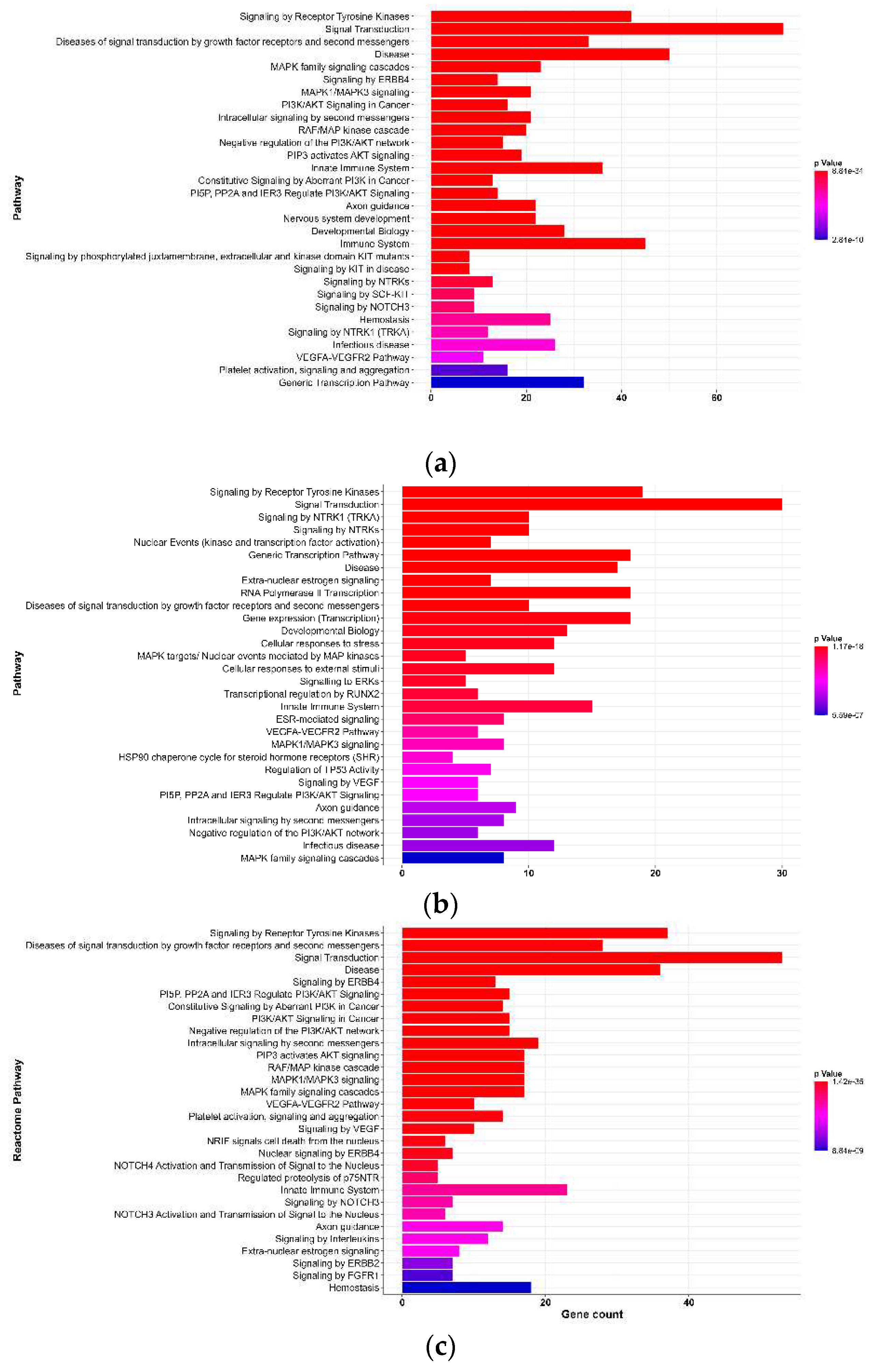 Preprints 79143 g003