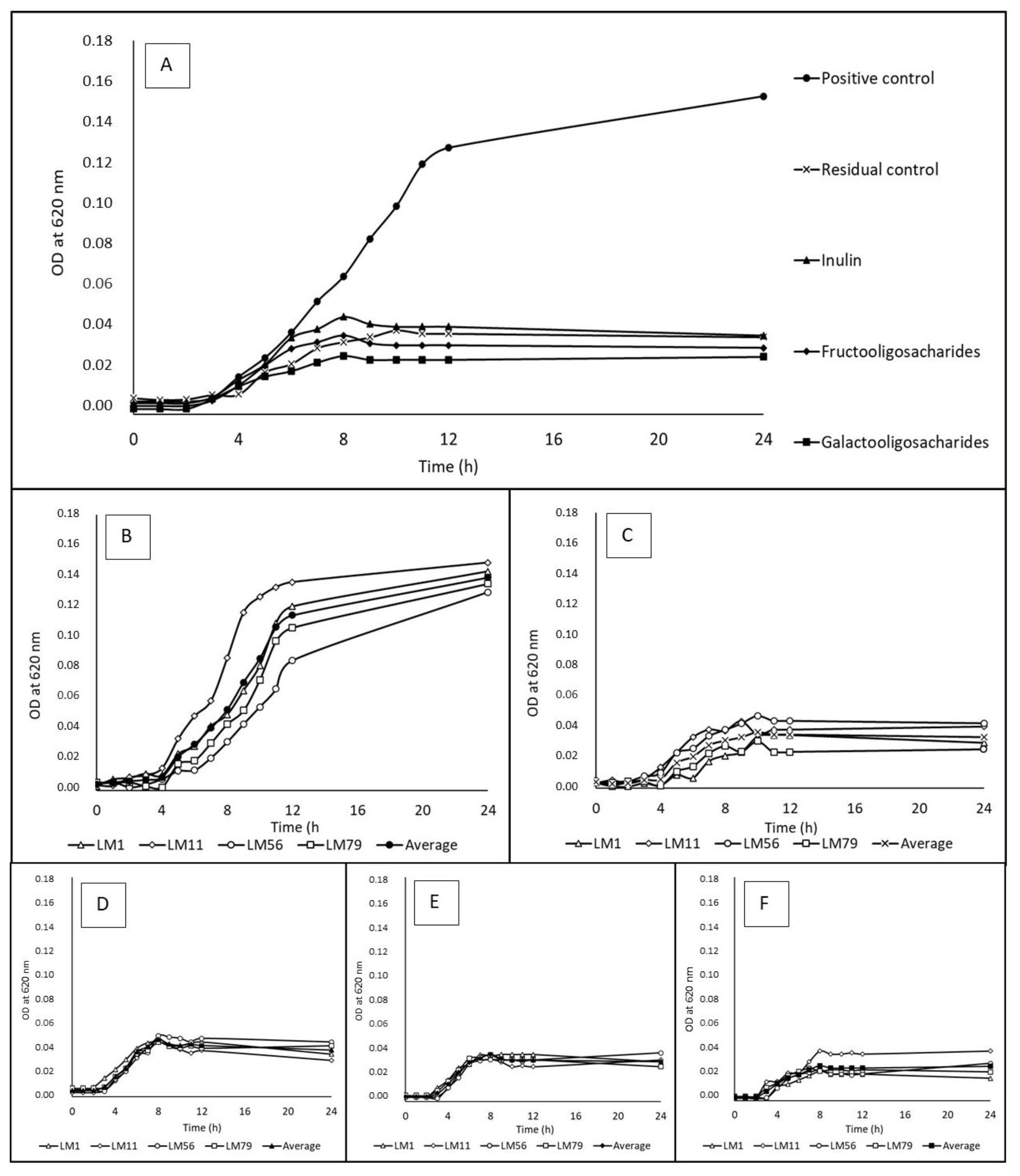 Preprints 115266 g001