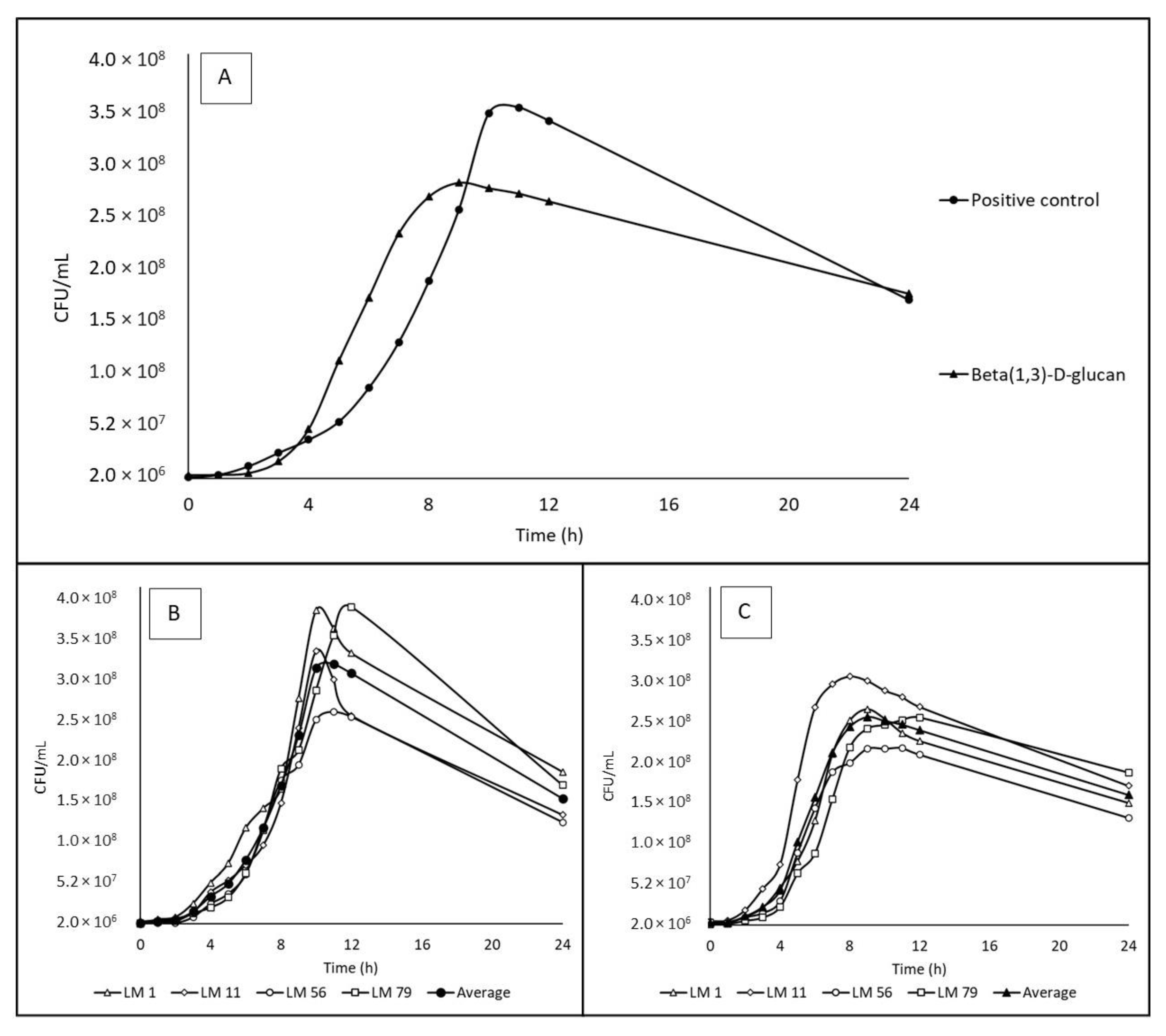 Preprints 115266 g002