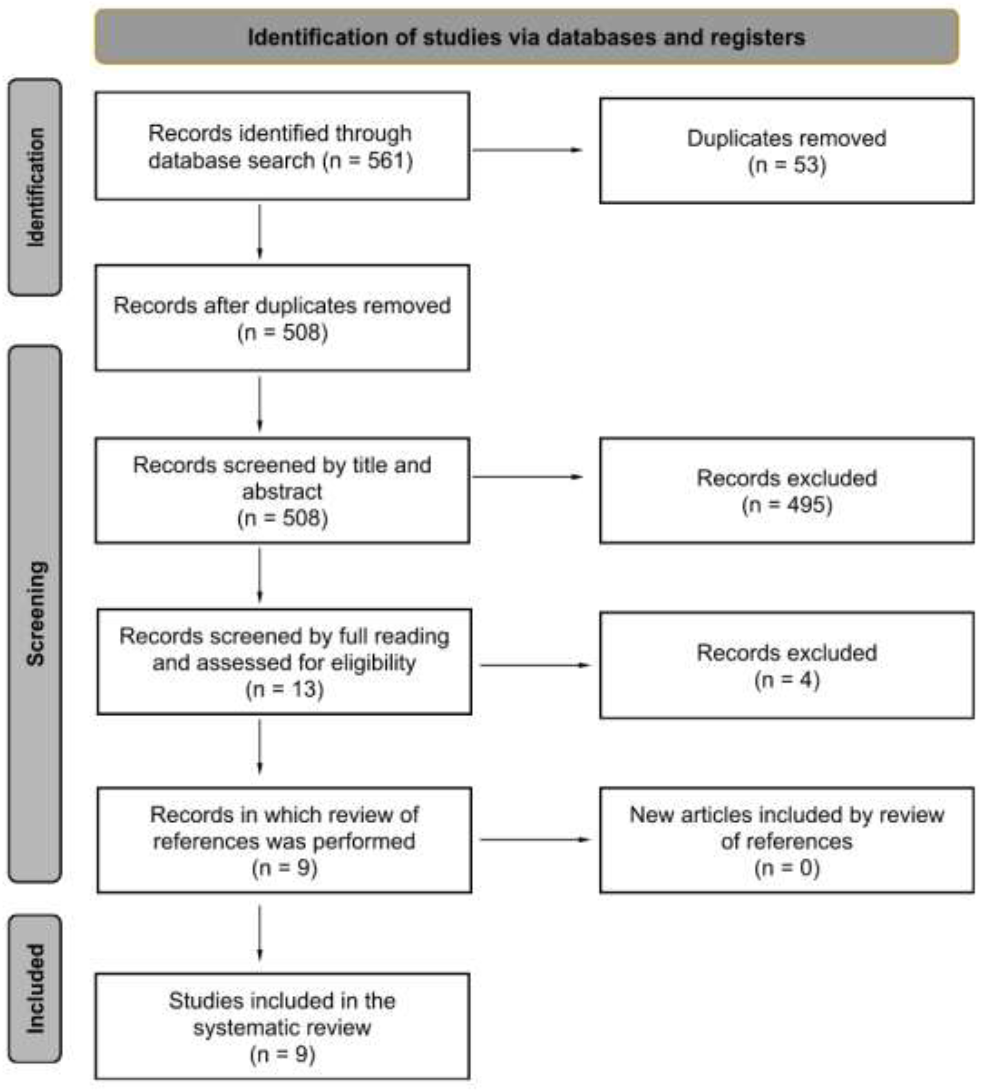 Preprints 102826 g001