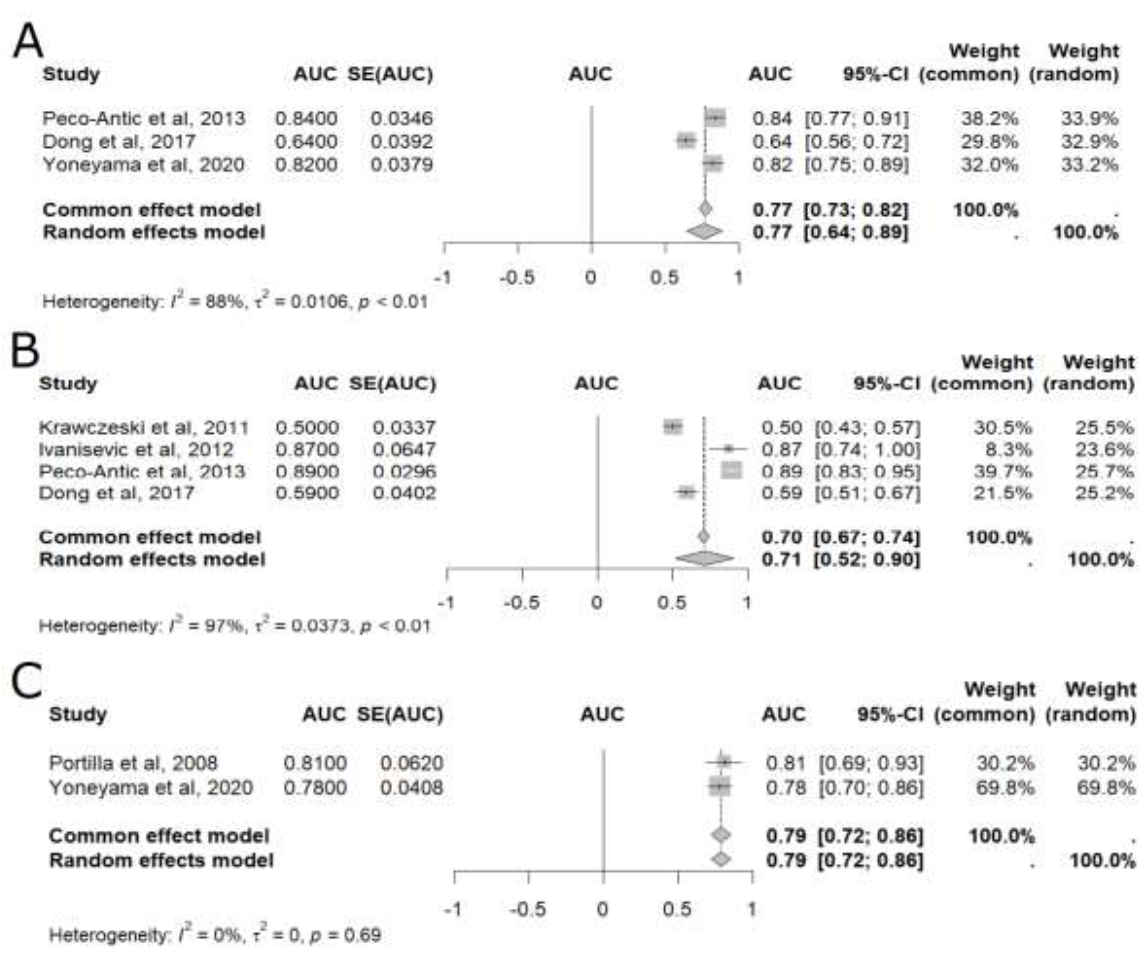 Preprints 102826 g002