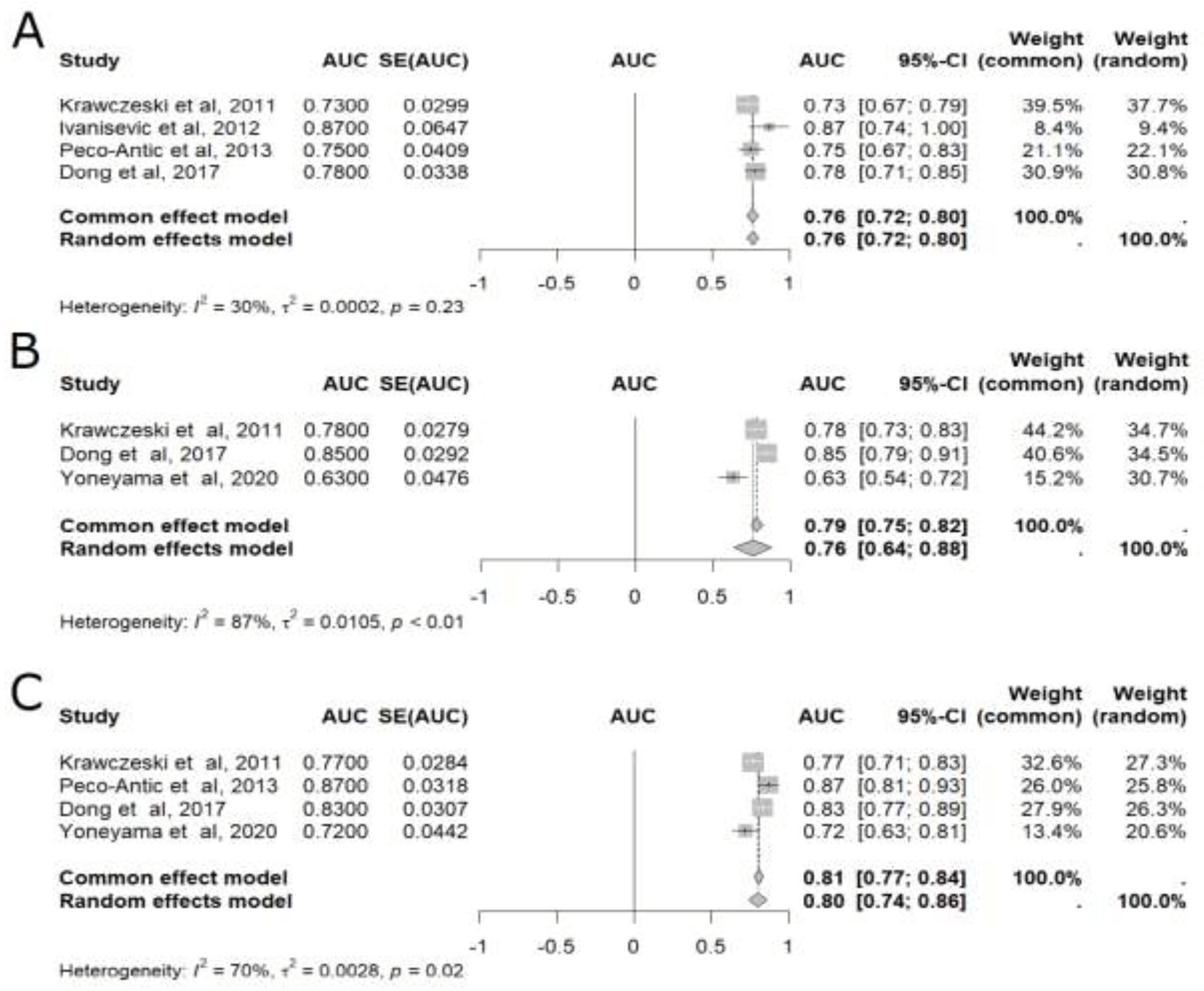 Preprints 102826 g003