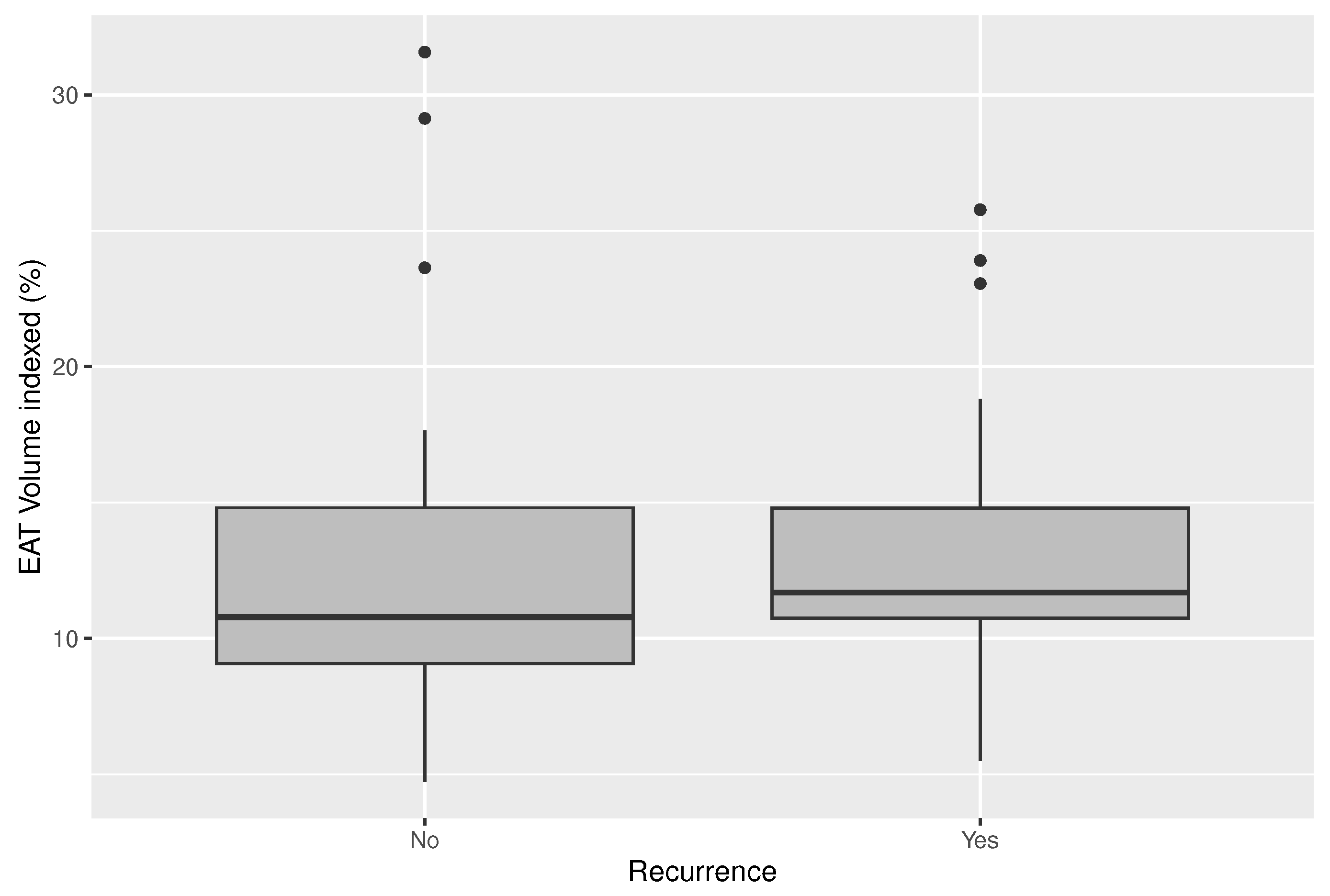 Preprints 93736 g002