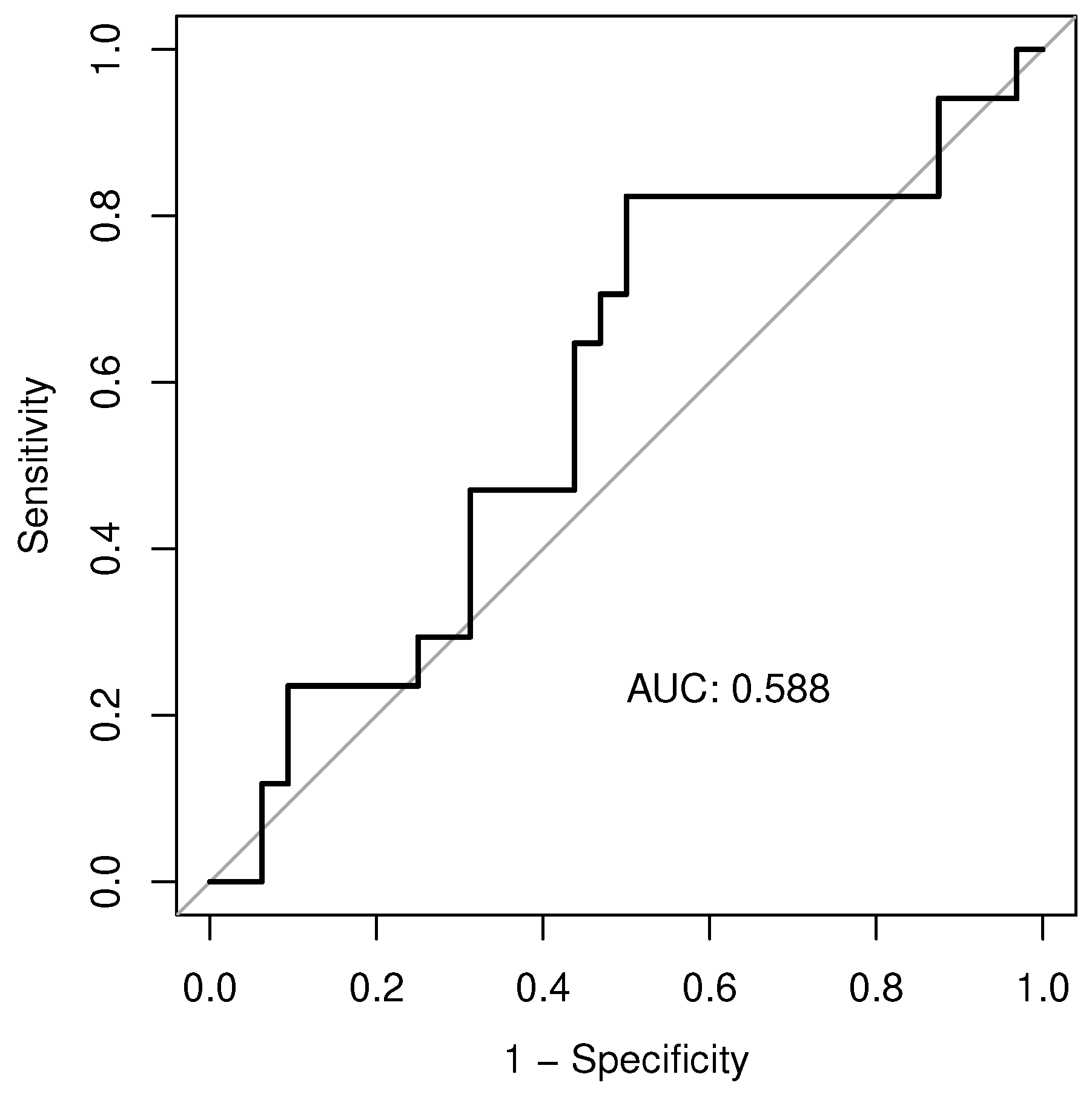 Preprints 93736 g003