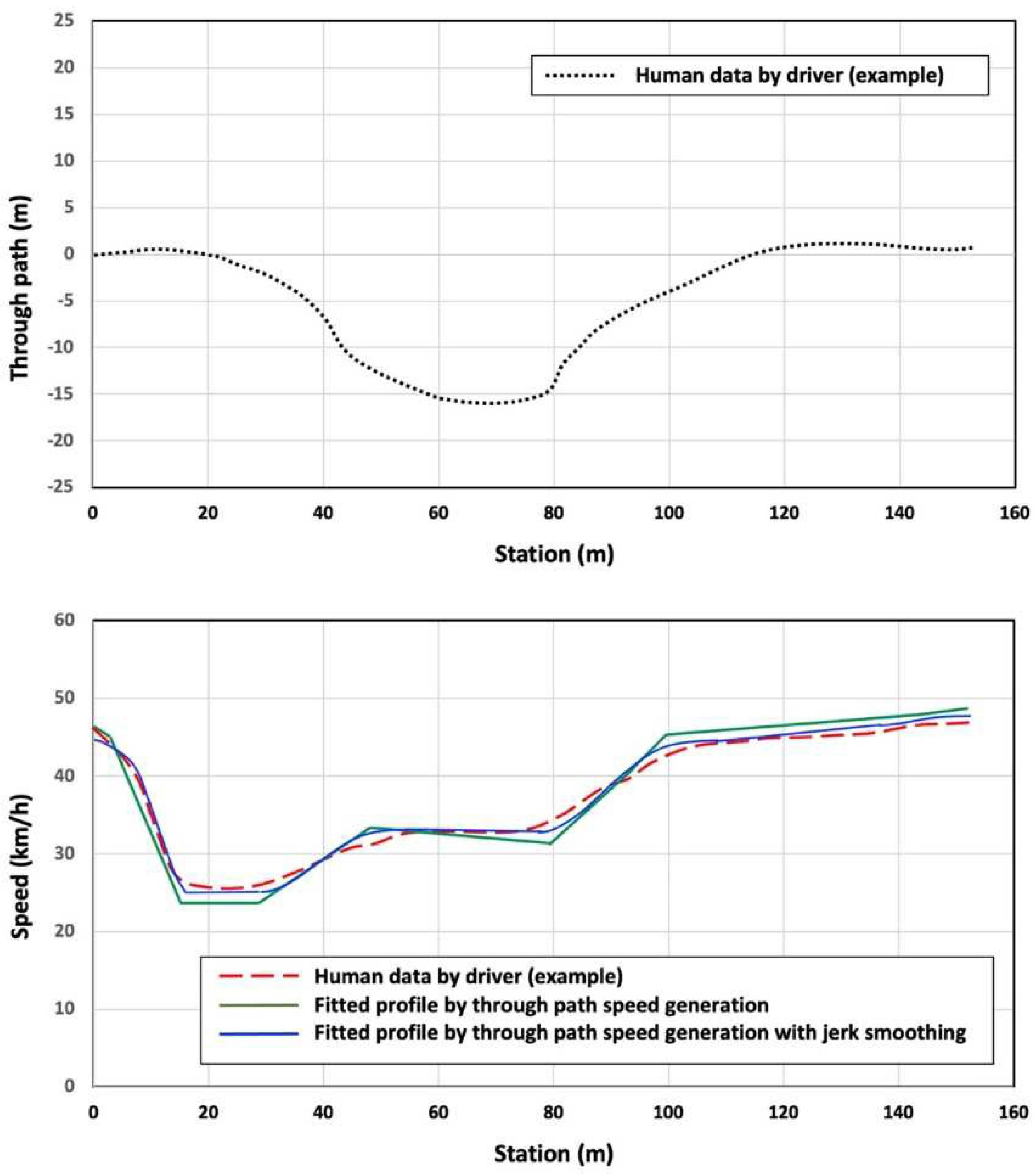 Preprints 88291 g005