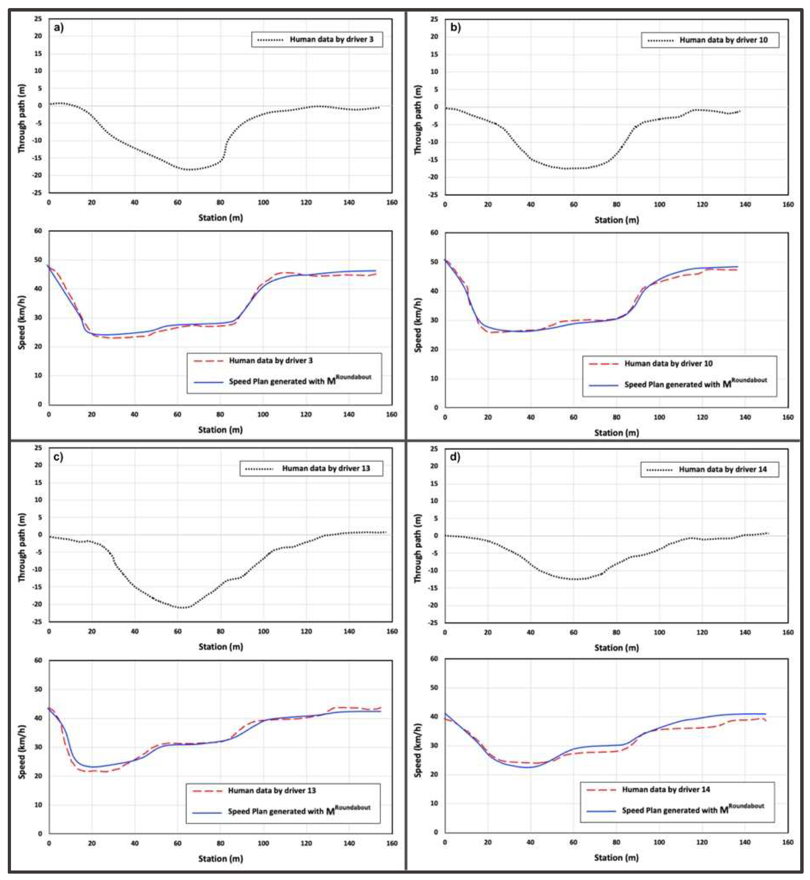 Preprints 88291 g008