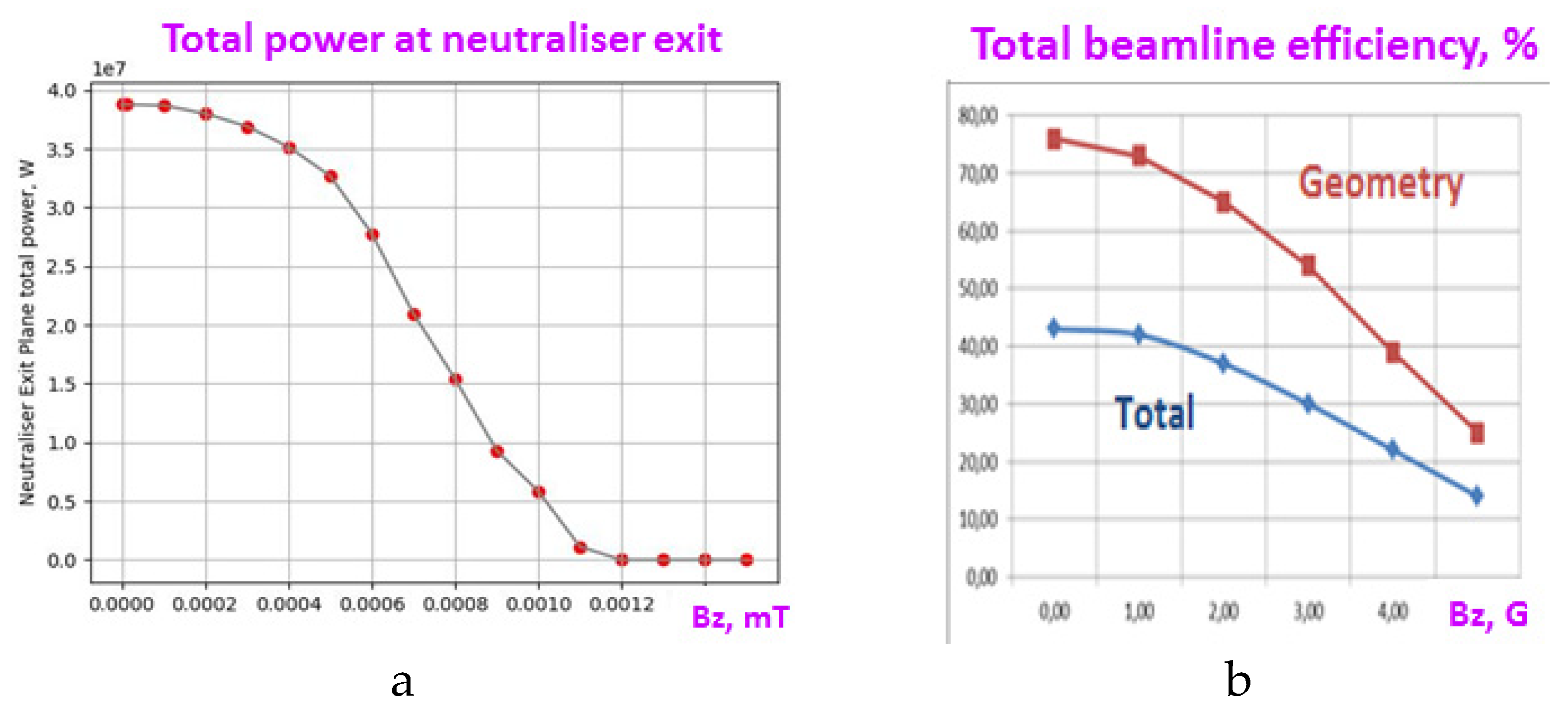 Preprints 84004 g016