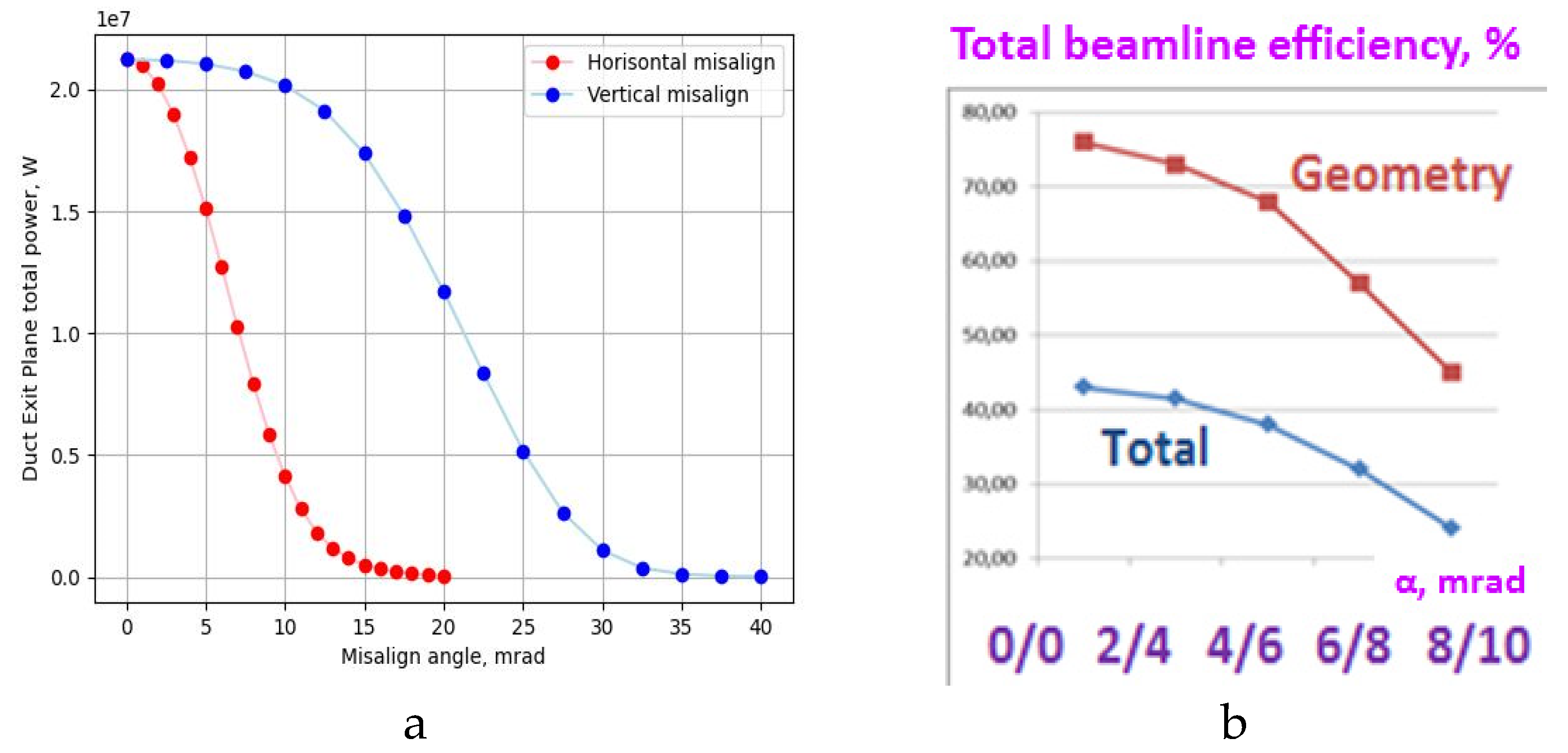 Preprints 84004 g017