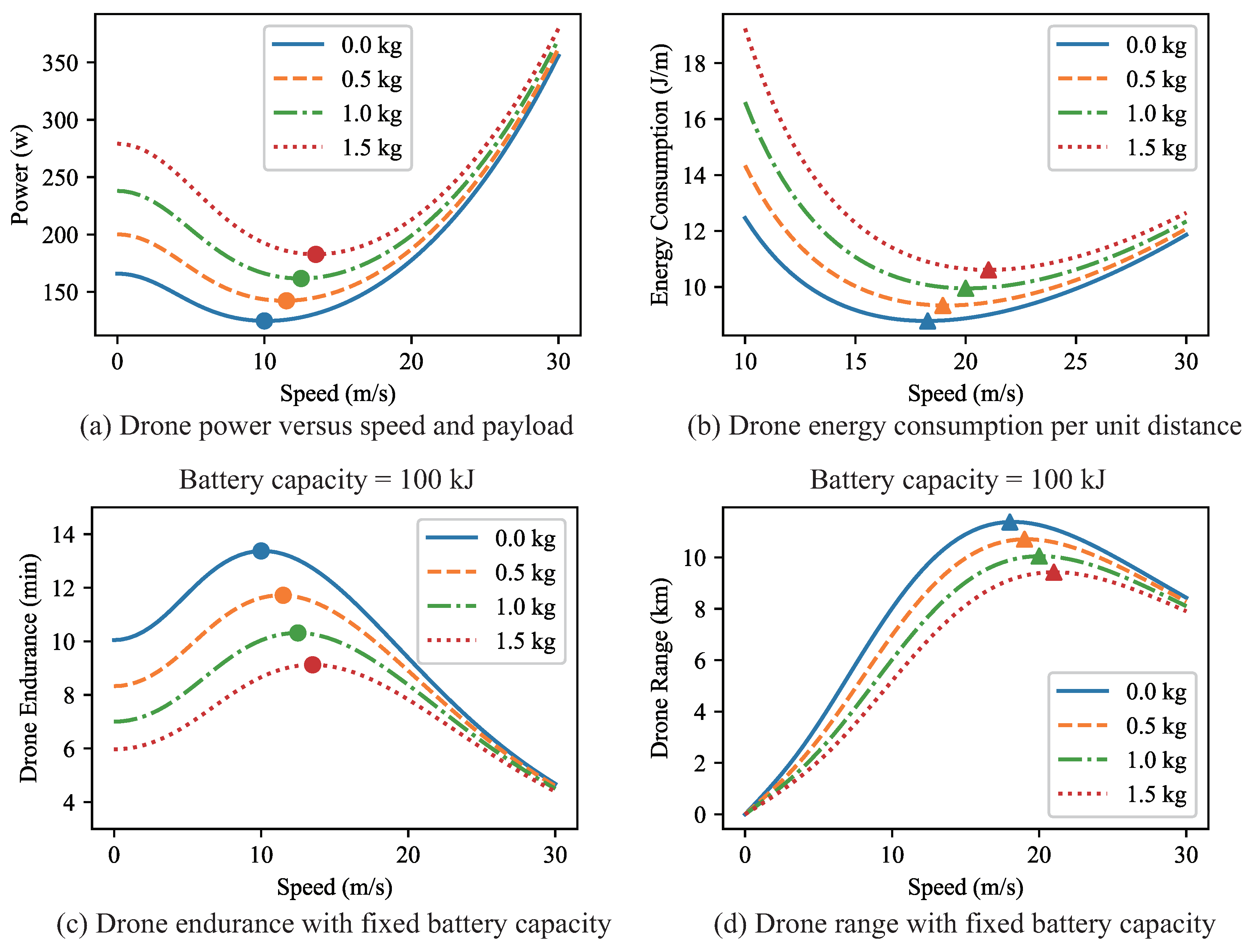 Preprints 101546 g001