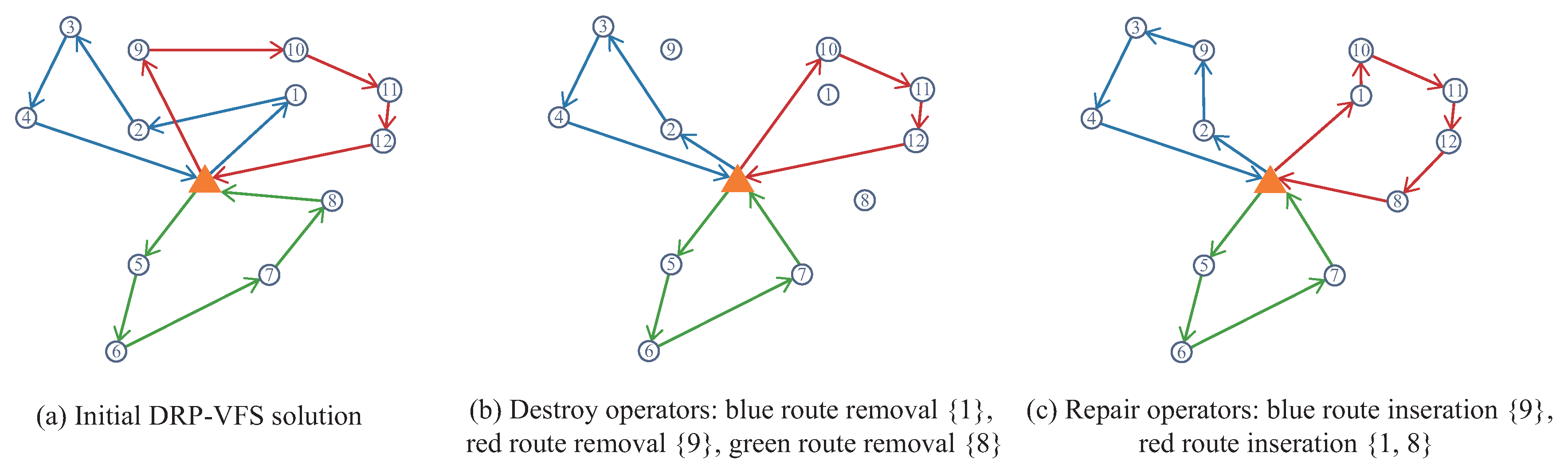 Preprints 101546 g002